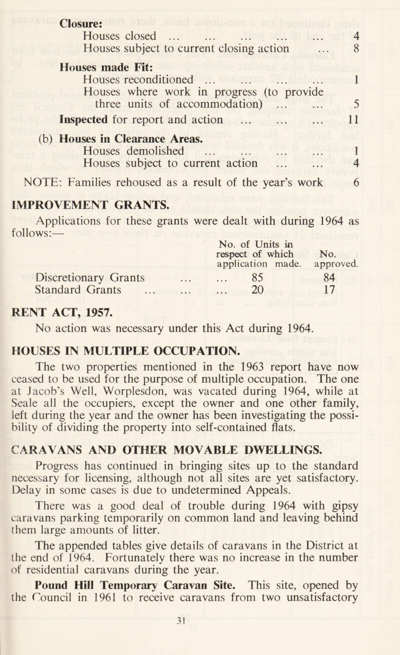 Closure: Houses closed ... ... ... ... ... 4 Houses subject to current closing action ... 8 Houses made Fit: Houses reconditioned ... ... ... ... 1 Houses where work in progress (to provide three units of accommodation) 5 Inspected for report and action 11 (b) Houses in Clearance Areas. Houses demolished 1 Houses subject to current action 4 NOTE: Families rehoused as a result of the year’s work 6 IMPROVEMENT GRANTS. Applications for these grants were dealt with during 1964 as follows:— No. of Units in respect of which No. application made, approved. Discretionary Grants ... ... 85 84 Standard Grants ... ... ... 20 17 RENT ACT, 1957. No action was necessary under this Act during 1964. HOUSES IN MULTIPLE OCCUPATION. The two properties mentioned in the 1963 report have now ceased to be used for the purpose of multiple occupation. The one at Jacob’s Well, Worplesdon, was vacated during 1964, while at Seale all the occupiers, except the owner and one other family, left during the year and the owner has been investigating the possi- bility of dividing the property into self-contained flats. CARAVANS AND OTHER MOVABLE DWELLINGS. Progress has continued in bringing sites up to the standard necessary for licensing, although not all sites are yet satisfactory. Delay in some cases is due to undetermined Appeals. There was a good deal of trouble during 1964 with gipsy caravans parking temporarily on common land and leaving behind them large amounts of litter. The appended tables give details of caravans in the District at the end of 1964. Fortunately there was no increase in the number of residential caravans during the year. Pound Hill Temporary Caravan Site. This site, opened by the Council in 1961 to receive caravans from two unsatisfactory