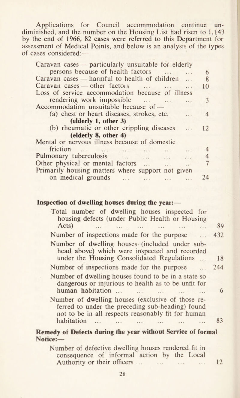 Applications for Council accommodation continue un- diminished, and the number on the Housing List had risen to 1,143 by the end of 1966, 82 cases were referred to this Department for assessment of Medical Points, and below is an analysis of the types of cases considered:-— Caravan cases — particularly unsuitable for elderly persons because of health factors Caravan cases — harmful to health of children ... Caravan cases —other factors Loss of service accommodation because of illness rendering work impossible Accommodation unsuitable because of — (a) chest or heart diseases, strokes, etc. (elderly 1, other 3) (b) rheumatic or other crippling diseases (elderly 8, other 4) Mental or nervous illness because of domestic friction Pulmonary tuberculosis Other physical or mental factors ... Primarily housing matters where support not given on medical grounds Inspection of dwelling houses during the year:— Total number of dwelling houses inspected for housing defects (under Public Health or Housing Acts) 89 Number of inspections made for the purpose ... 432 Number of dwelling houses (included under sub- head above) which were inspected and recorded under the Housing Consolidated Regulations ... 18 Number of inspections made for the purpose ... 244 Number of dwelling houses found to be in a state so dangerous or injurious to health as to be unfit for human habitation ... ... ... ... ... 6 Number of dwelling houses (exclusive of those re- ferred to under the preceding sub-heading) found not to be in all respects reasonably fit for human habitation ... ... ... ... ... ... 83 Remedy of Defects during the year without Service of formal Notice:— Number of defective dwelling houses rendered fit in consequence of informal action by the Local Authority or their officers ... ... ... ... 12 6 8 10 3 4 12 4 4 7 24