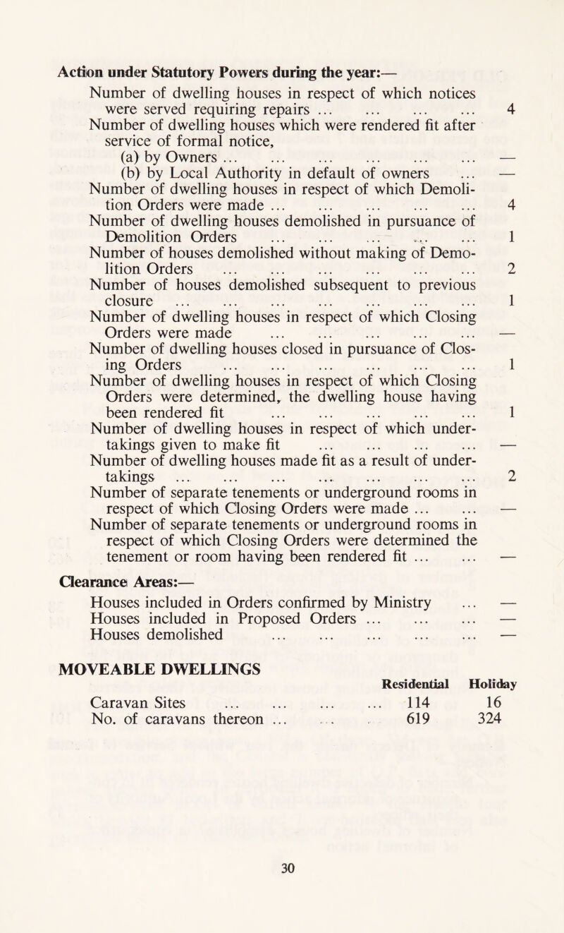 Action under Statutory Powers during the year:— Number of dwelling houses in respect of which notices were served requiring repairs 4 Number of dwelling houses which were rendered fit after service of formal notice, (a) by Owners — (b) by Local Authority in default of owners ... — Number of dwelling houses in respect of which Demoli- tion Orders were made ... ... ... ... ... 4 Number of dwelling houses demolished in pursuance of Demolition Orders ... ... 1 Number of houses demolished without making of Demo- lition Orders 2 Number of houses demolished subsequent to previous closure ... ... ... ... ... ... ... 1 Number of dwelling houses in respect of which Closing Orders were made — Number of dwelling houses closed in pursuance of Clos- ing Orders 1 Number of dwelling houses in respect of which Closing Orders were determined, the dwelling house having been rendered fit ... ... ... ... ... 1 Number of dwelling houses in respect of which under- takings given to make fit — Number of dwelling houses made fit as a result of under- takings ... ... ... .... ... ... ... 2 Number of separate tenements or underground rooms in respect of which Closing Orders were made — Number of separate tenements or underground rooms in respect of which Closing Orders were determined the tenement or room having been rendered fit — Clearance Areas:— Houses included in Orders confirmed by Ministry ... — Houses included in Proposed Orders — Houses demolished — MOVEABLE DWELLINGS Residential Holiday Caravan Sites 114 16 No. of caravans thereon 619 324