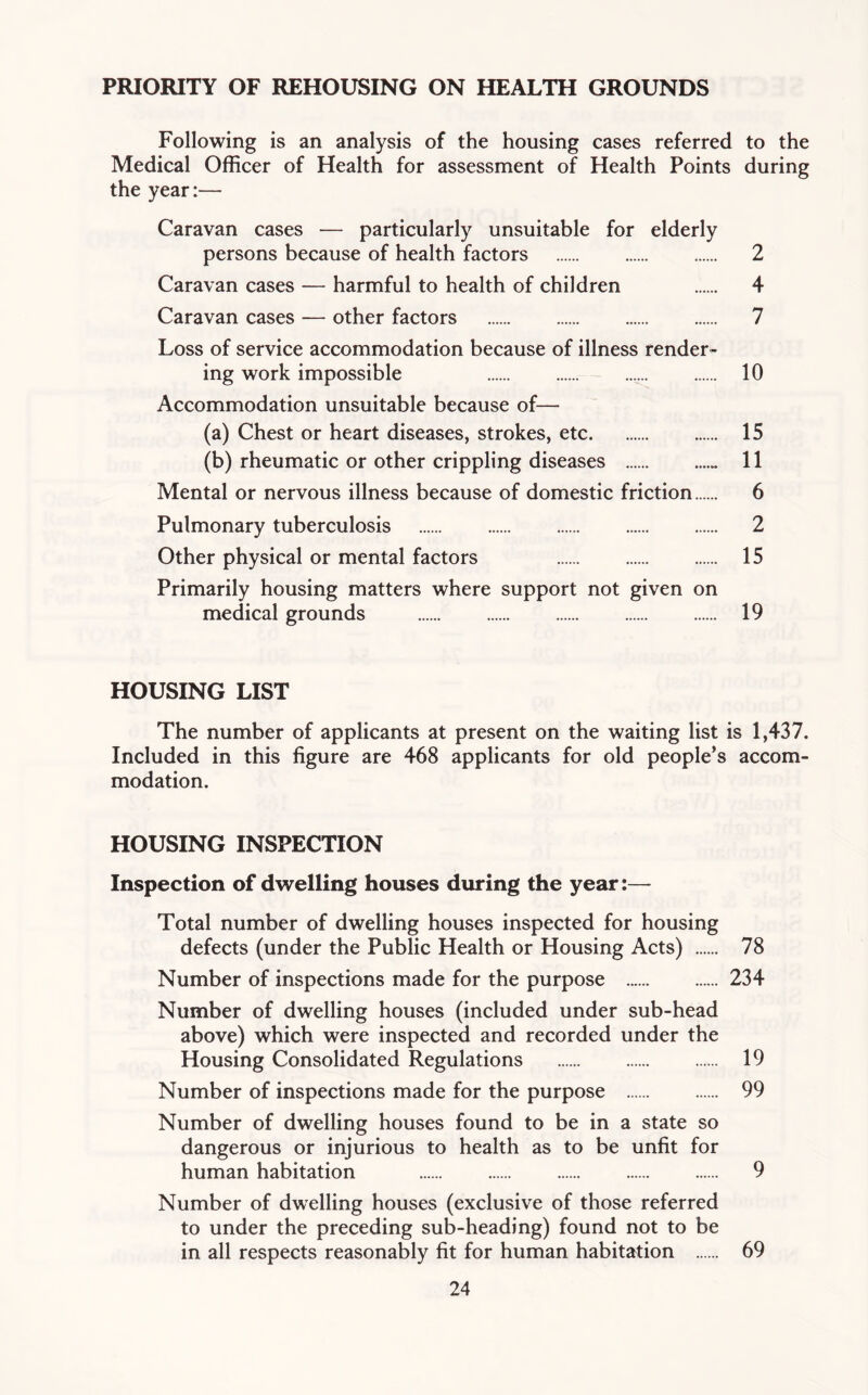 PRIORITY OF REHOUSING ON HEALTH GROUNDS Following is an analysis of the housing cases referred to the Medical Officer of Health for assessment of Health Points during the year:— Caravan cases — particularly unsuitable for elderly persons because of health factors 2 Caravan cases — harmful to health of children 4 Caravan cases — other factors 7 Loss of service accommodation because of illness render- ing work impossible 10 Accommodation unsuitable because of— (a) Chest or heart diseases, strokes, etc 15 (b) rheumatic or other crippling diseases 11 Mental or nervous illness because of domestic friction 6 Pulmonary tuberculosis 2 Other physical or mental factors 15 Primarily housing matters where support not given on medical grounds 19 HOUSING LIST The number of applicants at present on the waiting list is 1,437. Included in this figure are 468 applicants for old people’s accom- modation. HOUSING INSPECTION Inspection of dwelling houses during the year:— Total number of dwelling houses inspected for housing defects (under the Public Health or Housing Acts) 78 Number of inspections made for the purpose 234 Number of dwelling houses (included under sub-head above) which were inspected and recorded under the Housing Consolidated Regulations 19 Number of inspections made for the purpose 99 Number of dwelling houses found to be in a state so dangerous or injurious to health as to be unfit for human habitation 9 Number of dwelling houses (exclusive of those referred to under the preceding sub-heading) found not to be in all respects reasonably fit for human habitation 69
