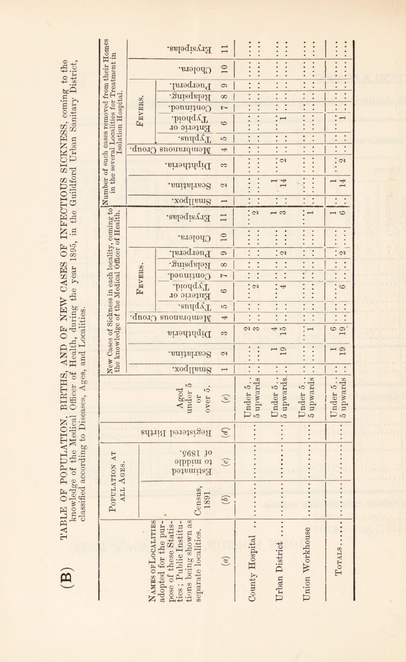 TABLE OF POPULATION, BIRTHS, AND OF NEW CASES OF INFECTIOUS SICKNESS, coming to the knowledge of the Medical Officer of Health, during the year 1895, in the Guildford Urban Sanitary District, classified according to Diseases, Ages, and Localities. in cD a o £ hj .a £ 53 £ rd a aoj 03 O f-i ■ ^ eg ft > ^ CO - CO O o a <D .rH s § h-3 O ^ -S S d £ «M CD O a, h rd CD 4^ a-S d 6 d o ' H 4^ ccj r—« o C/3 M O . '§S o v> . o k? hi •s a> <-< u <33 Jrt O o o r—I w ro ^ Cj • r—t <D 715 H 0) CO in ® d ^ .2 ° co a; ^ 6C m i—i <D > in rT c3 2 03 •supdiSifig; ^ •Riojoq^ 2 03 Ph W k d P •fniodjon^ a 1 •.fiuisdnpq; oo | •ponniquoQ r- •pioqd^x ^ jo opioqug; r-H r-H •snqd.Cx i-o • • •dnojQ snounaquiopj h< • • •piJ9qpqdT(j co CM 'uuiqiqjpog cm i-4 t—H i—i tJH r-H •xodjpuug i—i •siqodiSifjg; ^ (M i—l CO r-H r-H CO maoioqo 2 • • 1 Fevers. qujodjon^ o o\ CM •Suisdnfoq; oo • • •ponntquoQ u- • • •pioqd^x ^ jo oijoqn^q 05 CO •snqd^x 0 * • * •dnojf) snoumqni9j\[ xh # • * uiJ9qqqdi(j co (M CO Tt* r-H r-H CO G5 r-H •puiq'epreog co rH Oi rH r—H Oi T“H •xodquuig —i • . Aged under 5 or over o. (e) Under 5.. 5 upwards Under 5.. 5 upwards Under 5.. 5 upwards Under 5.. 5 upwards sqpxqj pojoqsifioq; g Population at all Ages. '5681 jo 9|ppitu oq ^ poquuiiqsg; 4 Census, 1891 (*) 0D W t—i H M d i i i hi W rj PhIs 3 2c» d gP 03^ O DO O hi c 2’^ g© =gPh W+2 ° £ gn 03 CO c3 d 5R £.2 o.t3 Pd , ^ o ti ^ 3^ CO o .2 g §, .2 U 4-^ CO CS 4-3 • rH Ph go O w ■fj Sh d o O -ha o • iH u 4-3 GO • i—i Q d cS d hi P <D K d o rd hi o p d o • r—< d P CO d H H O H