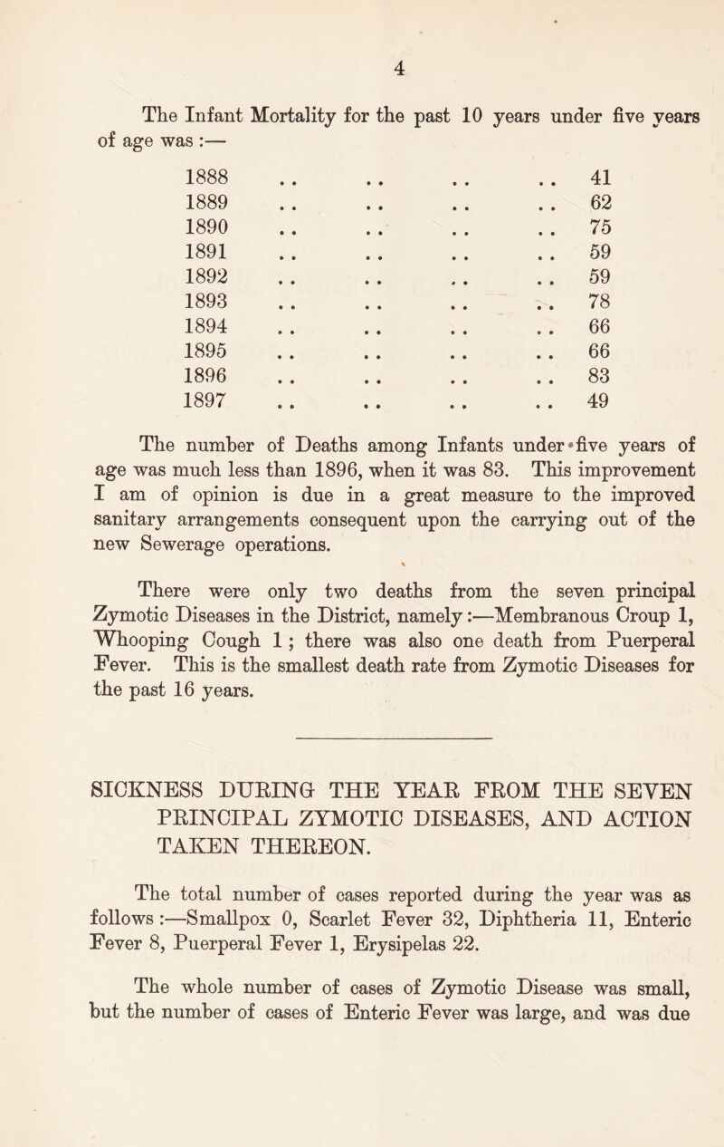 The Infant Mortality for the past 10 years under five years of age was :— 1888 . . . . .. . . 41 1889 . . . . .. .. 62 1890 . . . . . . . . 75 1891 . . . . .. .. 59 1892 . . . . . . .. 59 1893 . . . . .. . . 78 1894 . . . . .. . . 66 1895 . . . . . . 66 1896 . . . . .. .. 83 1897 . . . . .. . . 49 The number of Deaths among Infants under*five years of age was much less than 1896, when it was 83. This improvement I am of opinion is due in a great measure to the improved sanitary arrangements consequent upon the carrying out of the new Sewerage operations. % There were only two deaths from the seven principal Zymotic Diseases in the District, namely:—Membranous Croup 1, Whooping Cough 1; there was also one death from Puerperal Fever. This is the smallest death rate from Zymotic Diseases for the past 16 years. SICKNESS DURING THE YEAR FROM THE SEVEN PRINCIPAL ZYMOTIC DISEASES, AND ACTION TAKEN THEREON. The total number of cases reported during the year was as follows :—Smallpox 0, Scarlet Fever 32, Diphtheria 11, Enteric Fever 8, Puerperal Fever 1, Erysipelas 22. The whole number of cases of Zymotic Disease was small, but the number of cases of Enteric Fever was large, and was due
