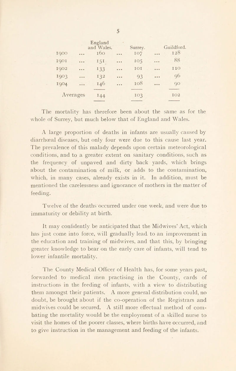 England and Wales. Surrey. Guildford. 1900 ... 160 107 128 1901 151 ^05 88 1902 ... 133 IOI ... no I9°3 ... 13 ^ • • • 93 96 1904 146 108 90 Averages 144 103 102 The mortality has therefore been about the same as for the whole of Surrey, but much below that of England and Wales. A large proportion of deaths in infants are usually caused by diarrhoeal diseases, but only four were due to this cause last year. The prevalence of this malady depends upon certain meteorological conditions, and to a greater extent on sanitary conditions, such as the frequency of unpaved and dirty back yards, which brings about the contamination of milk, or adds to the contamination, which, in many cases, already exists in it. In addition, must be mentioned the carelessness and ignorance of mothers in the matter of feeding. Twelve of the deaths occurred under one week, and were due to immaturity or debility at birth. It may confidently be anticipated that the Midwives’ Act, which has just come into force, will gradually lead to an improvement in the education and training of midwives, and that this, by bringing greater knowledge to bear on the early care of infants, will tend to lower infantile mortality. The County Medical Officer of Health has, for some years past, forwarded to medical men practising in the County, cards of instructions in the feeding of infants, with a view to distributing them amongst their patients. A more general distribution could, no doubt, be brought about if the co-operation of the Registrars and midwives could be secured. A still more effectual method of com- bating the mortality would be the employment of a skilled nurse to visit the homes of the poorer classes, where births have occurred, and to give instruction in the management and feeding of the infants.