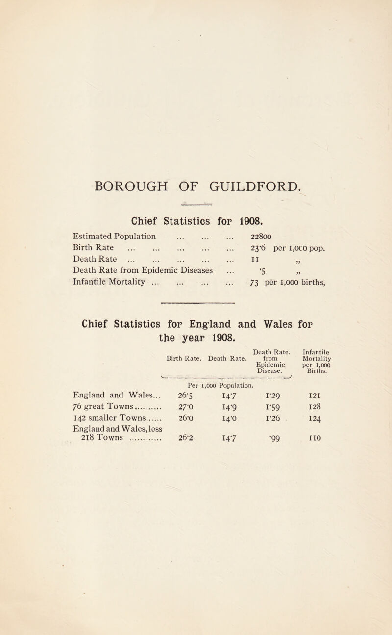 BOROUGH OF GUILDFORD. Chief Statistics for 1908. Estimated Population Birth Rate Death Rate Death Rate from Epidemic Diseases Infantile Mortality 22800 23*6 peri,ocopop. 11 *5 73 per 1,000 births, Chief Statistics for England and Wales for the year 1908. v Birth Rate. Death Rate. Death Rate, from Epidemic Disease. j Infantile Mortality per 1,000 Births. Per Tf 1,000 Population. England and Wales... 26*5 147 1*29 121 76 great Towns 27'0 14*9 T59 128 142 smaller Towns 26*0 14-0 I’26 124 England and Wales, less 218 Towns 26-2 147 *99 no