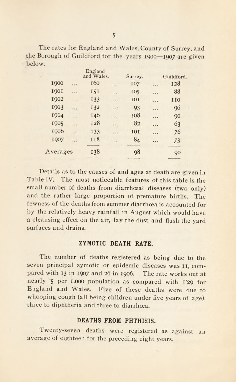 The rates for England and Wales, County of Surrey, and the Borough of Guildford for the years 1900—1907 are given below. England and Wales. Surrey. Guildford. 1900 160 107 128 1901 151 105 88 1902 133 101 no 1903 ... 132 93 96 1904 ... 146 108 90 1905 ... 128 82 63 1906 133 101 76 1907 ... 118 84 73 Averages 138 98 90 Details as to the causes of and ages at death are given in Table IV. The most noticeable features of this table is the small number of deaths from diarrhoeal diseases (two only) and the rather large proportion of premature births. The fewness of the deaths from summer diarrhoea is accounted for by the relatively heavy rainfall in August which would have a cleansing effect on the air, lay the dust and flush the yard surfaces and drains. ZYMOTIC DEATH RATE. The number of deaths registered as being due to the seven principal zymotic or epidemic diseases was 11, com- pared with 13 in 1907 and 26 in 1906. The rate works out at nearly '5 per 1,000 population as compared with T'29 for England and Wales. Five of these deaths were due to whooping cough (all being children under five years of age), three to diphtheria and three to diarrhoea. DEATHS FROM PHTHISIS. Twenty-seven deaths were registered as against an average of eighteen for the preceding eight years.