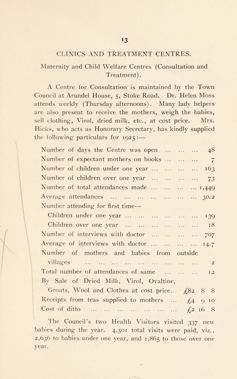 CLINICS AND TREATMENT CENTRES. Maternity and Child Welfare Centres (Consultation and Treatment). A Centre for Consultation is maintained by the Town Council at Arundel House, 5, Stoke Road. Dr. Helen Moss attends weekly (Thursday afternoons). Many lady helpers are also present to receive the mothers, weigh the babies, sell clothing', \/Tirol, dried milk, etc., at cost price. Mrs. Hicks, who acts as Honorary Secretary, has kindly supplied the following particulars for 1925 :— Number of days the Centre was open Number of expectant mothers on books ... Number of children under one year Number of children over one year Number of total attendances made Average attendances Number attending for first time— Children under one year Children over one year Number of interviews with doctor Average of interviews with doctor Number of mothers and babies from villages Total number of attendances of same By Sale of Dried Milk, Virol, Ovaltine, Groats, Wool and Clothes at cost price... Receipts from teas supplied to mothers Cost of ditto 48 7 163 73 1 >449 30.2 :39 18 7°7 i4-7 outside 2 12 £82 8 8 £4 910 £2 16 8 The Council’s two Health Visitors visited 337 new babies during the year. 4,501 total visits were paid, viz., 2,636 to babies under one year, and 1,865 to those over one year.