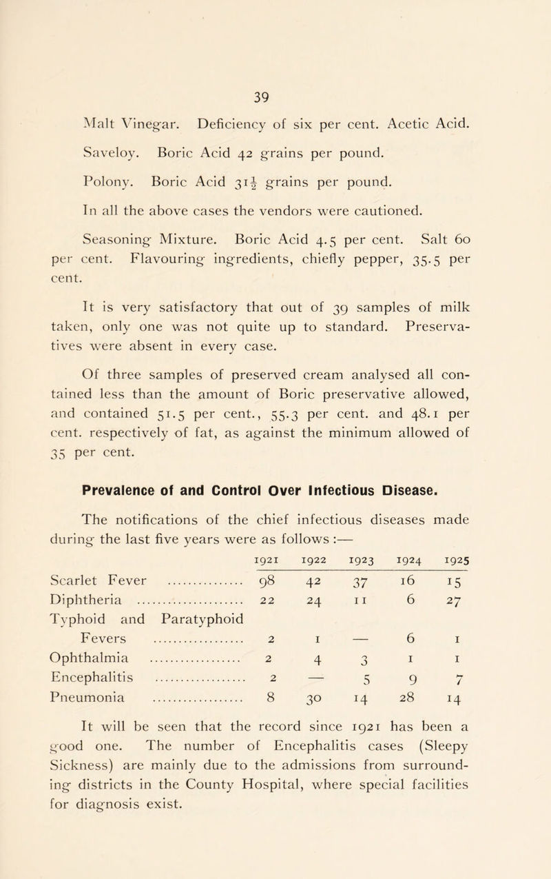 Malt Vinegar. Deficiency of six per cent. Acetic Acid. Saveloy. Boric Acid 42 grains per pound. Polony. Boric Acid 31^ grains per pound. In all the above cases the vendors were cautioned. Seasoning Mixture. Boric Acid 4.5 per cent. Salt 60 per cent. Flavouring ingredients, chiefly pepper, 35.5 per cent. It is very satisfactory that out of 39 samples of milk taken, only one was not quite up to standard. Preserva- tives were absent in every case. Of three samples of preserved cream analysed all con- tained less than the amount of Boric preservative allowed, and contained 51.5 per cent., 55.3 per cent, and 48.1 per cent, respectively of fat, as against the minimum allowed of 35 per cent. Prevalence of and Control Over Infectious Disease. The notifications of the chief infectious diseases made during the last five years were as 1921 follows 1922 1923 1924 1925 Scarlet Fever 98 42 37 16 15 Diphtheria Typhoid and Paratyphoid 22 24 11 6 27 Fevers 2 I — 6 1 Ophthalmia 2 4 0 J 1 1 Encephalitis 2 — 5 9 7 Pneumonia 8 30 r4 28 J4 It will be seen that the record since 1921 has been a good one. The number of Encephalitis cases (Sleepy Sickness) are mainly due to the admissions from surround- ing districts in the County Hospital, where special facilities for diagnosis exist.