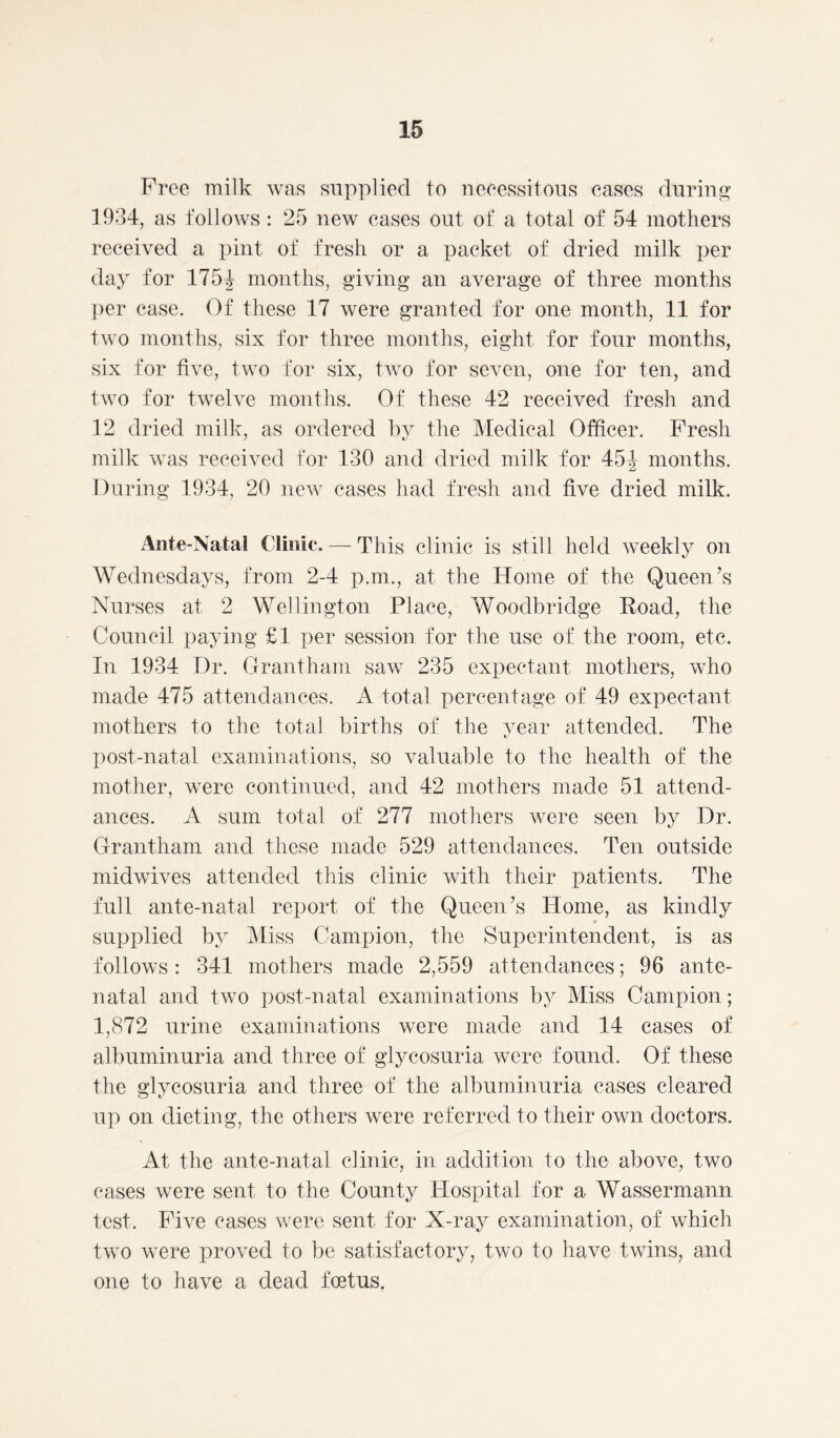 Free milk was supplied to necessitous cases during 1934, as follows : 25 new cases out of a total of 54 mothers received a pint of fresh or a packet of dried milk per day for 1754 months, giving an average of three months per case. Of these 17 were granted for one month, 11 for two months, six for three months, eight for four months, six for five, two for six, two for seven, one for ten, and two for twelve months. Of these 42 received fresh and 12 dried milk, as ordered by the Medical Officer. Fresh milk was received for 130 and dried milk for 45^ months. During 1934, 20 new cases had fresh and five dried milk. Ante-Natal Clinic. — This clinic is still held weekly on Wednesdays, from 2-4 p.m., at the Home of the Queen’s Nurses at 2 Wellington Place, Woodbriclge Road, the Council paying £1 per session for the use of the room, etc. In 1934 Dr. Grantham saw 235 expectant mothers, who made 475 attendances. A total percentage of 49 expectant mothers to the total births of the year attended. The post-natal examinations, so valuable to the health of the mother, were continued, and 42 mothers made 51 attend- ances. A sum total of 277 mothers were seen by Dr. Grantham and these made 529 attendances. Ten outside midwives attended this clinic with their patients. The full ante-natal report of the Queen’s Home, as kindly supplied by Miss Campion, the Superintendent, is as follows: 341 mothers made 2,559 attendances; 96 ante- natal and two post-natal examinations by Miss Campion; 1,872 urine examinations were made and 14 cases of albuminuria and three of glycosuria were found. Of these the glycosuria and three of the albuminuria cases cleared up on dieting, the others were referred to their own doctors. At the ante-natal clinic, in addition to the above, two cases were sent to the County Hospital for a Wassermann test. Five cases were sent for X-ray examination, of which two were proved to be satisfactory, two to have twins, and one to have a dead foetus.