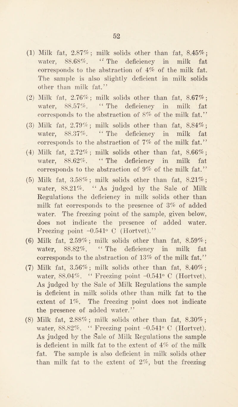 (1) Milk fat, 2.87%; milk solids other than fat, 8.45%; water, 88.68%. lt The deficiency in milk fat corresponds to the abstraction of 4% of the milk fat. The sample is also slightly deficient in milk solids other than milk fat.” (2) Milk fat, 2.76%; milk solids other than fat, 8.67%; water, 88.57%. “ The deficiency in milk fat corresponds to the abstraction of 8% of the milk fat.” (3) Milk fat, 2.79%; milk solids other than fat, 8.84%; water, 88.37%. “ The deficiency in milk fat corresponds to the abstraction of 7% of the milk fat.” (4) Milk fat, 2.72%; milk solids other than fat, 8.66%; water, 88.62%. “ The deficiency in milk fat corresponds to the abstraction of 9% of the milk fat.” (5) Milk fat, 3.58%; milk solids other than fat, 8.21%; water, 88.21%. “ As judged by the Sale of Milk Regulations the deficiency in milk solids other than milk fat corresponds to the presence of 3% of added water. The freezing point of the sample, given below, does not indicate the presence of added water. Freezing point -0.541° C (Hortvet).” (6) Milk fat, 2.59%; milk solids other than fat, 8.59%; water, 88.82%. “ The deficiency in milk fat corresponds to the abstraction of 13% of the milk fat,” (7) Milk fat, 3.56%; milk solids other than fat, 8.40%; water, 88.04%. “ Freezing point -0.541° C (Hortvet). As judged by the Sale of Milk Regulations the sample is deficient in milk solids other than milk fat to the extent of 1%. The freezing point does not indicate the presence of added water.” (8) Milk fat, 2.88%; milk solids other than fat, 8.30%; water, 88.82%. “ Freezing point -0.541° C (Hortvet). As judged by the Sale of Milk Regulations the sample is deficient in milk fat to the extent of 4% of the milk fat. The sample is also deficient in milk solids other than milk fat to the extent of 2%, but the freezing
