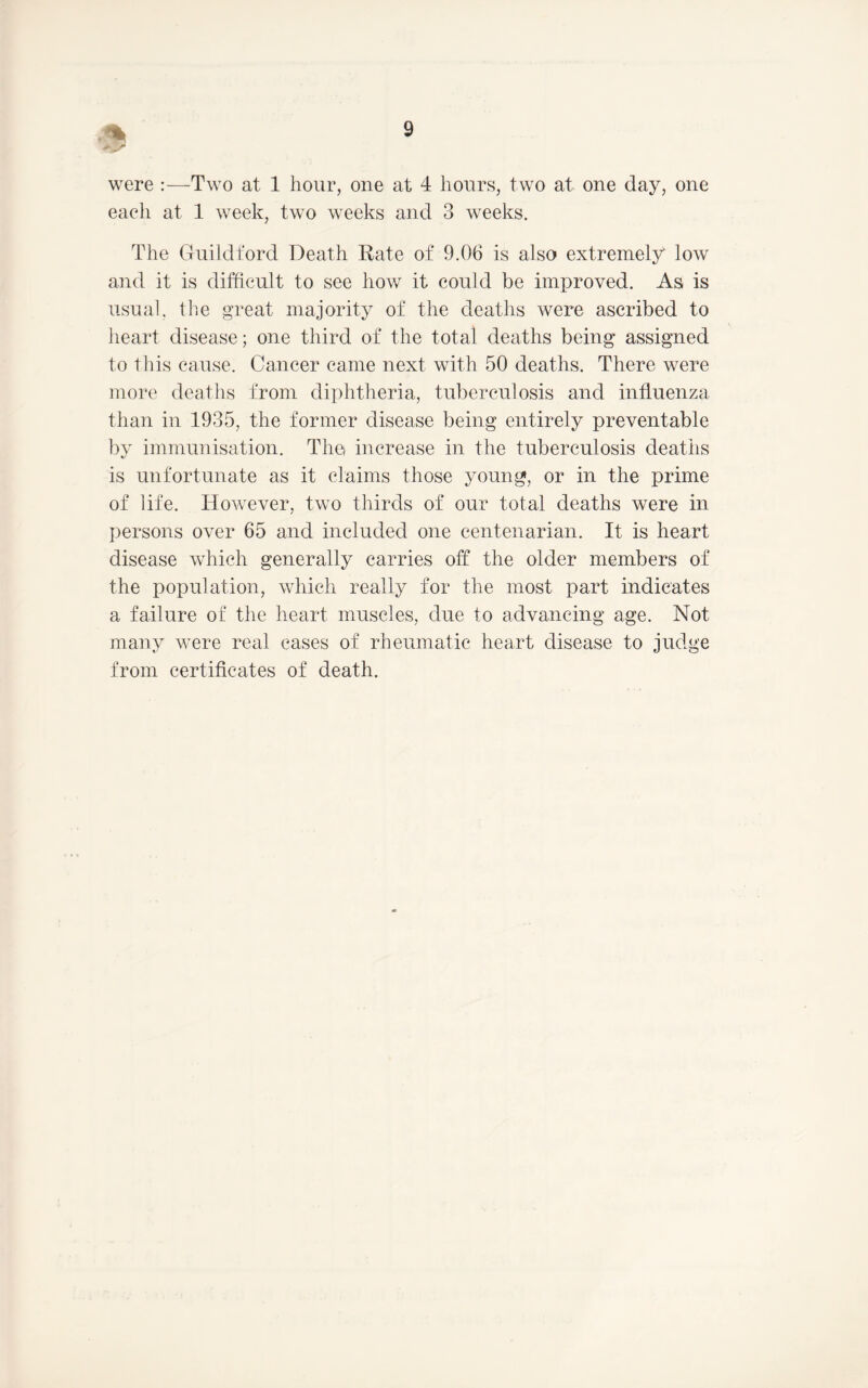were :—Two at 1 hour, one at 4 hours, two at one day, one each at 1 week, two weeks and 3 weeks. The Guildford Death Rate of 9.06 is also extremely low and it is difficult to see how it could be improved. As is usual, the great majority of the deaths were ascribed to heart disease; one third of the total deaths being assigned to this cause. Cancer came next with 50 deaths. There were more deaths from diphtheria, tuberculosis and influenza than in 1935, the former disease being entirely preventable by immunisation. The increase in the tuberculosis deaths is unfortunate as it claims those young, or in the prime of life. However, tw^o thirds of our total deaths were in j)ersons over 65 and included one centenarian. It is heart disease which generally carries off the older members of the population, which really for the most part indicates a failure of the heart muscles, due to advancing age. Not many were real cases of rheumatic heart disease to judge from certificates of death.