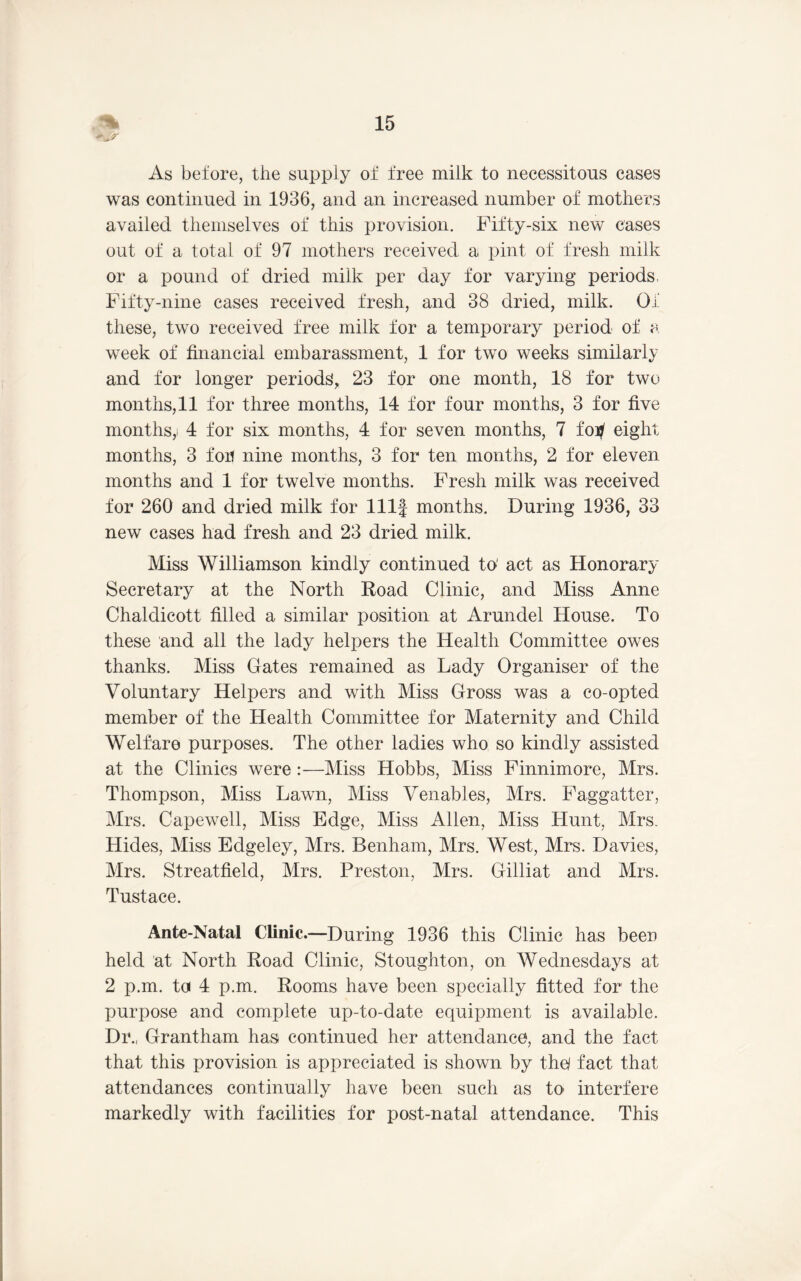 As before, the supply of free milk to necessitous cases was continued in 1936, and an increased number of mothers availed themselves of this provision. Fifty-six new cases out of a total of 97 mothers received a pint of fresh milk or a pound of dried milk per day for varying periods Fifty-nine cases received fresh, and 38 dried, milk. Of these, two received free milk for a temporary period of a week of financial embarassment, 1 for two weeks similarly and for longer periods, 23 for one month, 18 for two months, 11 for three months, 14 for four months, 3 for five months,! 4 for six months, 4 for seven months, 7 foi^ eight months, 3 foil nine months, 3 for ten months, 2 for eleven months and 1 for twelve months. Fresh milk was received for 260 and dried milk for lllf months. During 1936, 33 new cases had fresh and 23 dried milk. Miss Williamson kindly continued to' act as Honorary Secretary at the North Road Clinic, and Miss Anne Chaldicott filled a similar position at Arundel House. To these and all the lady helpers the Health Committee owes thanks. Miss Gates remained as Lady Organiser of the Voluntary Helpers and with Miss Gross was a co-opted member of the Health Committee for Maternity and Child Welfare purposes. The other ladies who so kindly assisted at the Clinics were:—Miss Hobbs, Miss Finnimore, Mrs. Thompson, Miss Lawn, Miss Venables, Mrs. Faggatter, Mrs. Capewell, Miss Edge, Miss Allen, Miss LIunt, Mrs. Hides, Miss Edgeley, Mrs. Benham, Mrs. West, Mrs. Davies, Mrs. Streatfield, Mrs. Preston, Mrs. Gilliat and Mrs. Tustace. Ante-Natal Clinic.—During 1936 this Clinic has been held at North Road Clinic, Stoughton, on Wednesdays at 2 p.m. to 4 p.m. Rooms have been specially fitted for the purpose and complete up-to-date equipment is available. Dr., Grantham has continued her attendance, and the fact that this provision is appreciated is shown by the fact that attendances continually have been such as to interfere markedly with facilities for post-natal attendance. This