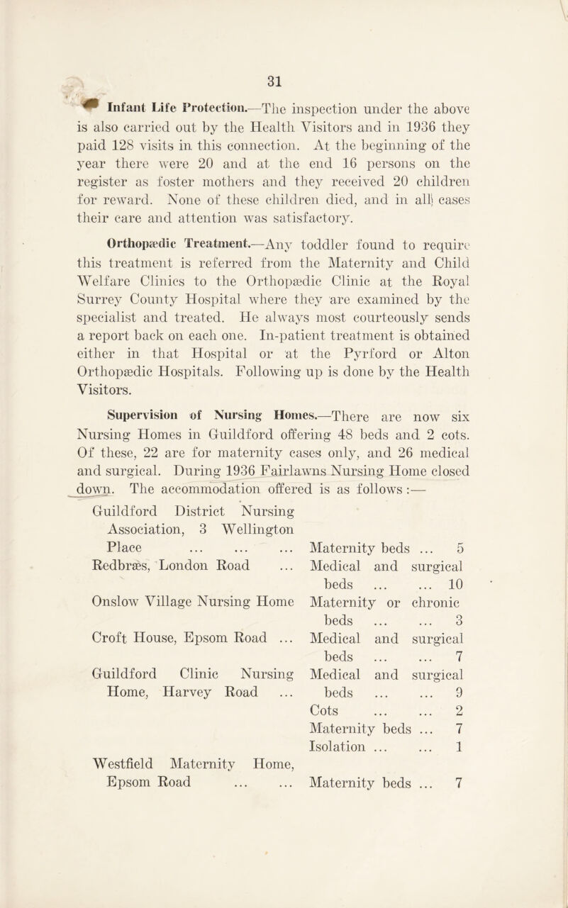 * Infant Life Protection.—The inspection under the above is also carried out by the Health Visitors and in 1936 they paid 128 visits in this connection. At the beginning of the year there were 20 and at the end 16 persons on the register as foster mothers and they received 20 children for reward. None of these children died, and in all) cases their care and attention was satisfactory. Orthopaedic Treatment.—Any toddler found to require this treatment is referred from the Maternity and Child Welfare Clinics to the Orthopaedic Clinic at the Royal Surrey County Hospital where they are examined by the specialist and treated. He always most courteously sends a report back on each one. In-patient treatment is obtained either in that Hospital or at the Pyrford or Alton Orthopaedic Hospitals. Following up is done by the Health Visitors. Supervision of Nursing Homes.—There are now six Nursing Homes in Guildford offering 48 beds and 2 cots. Of these, 22 are for maternity cases only, and 26 medical and surgical. During 1936 Fairlawns Nursing Home closed down. The accommodation offered is as follows :— Guildford District Nursing Association, 3 Wellington Place Redbraes, London Road Onslow Village Nursing Home Croft House, Epsom Road ... Guildford Clinic Nursing Home, Harvey Road Westfield Maternity Home, Epsom Road Maternity beds ... 5 Medical and surgical beds ... ... 10 Maternity or chronic beds ... ... 3 Medical and surgical beds ... ... 7 Medical and surgical beds ... ... 9 Cots ... ... 2 Maternity beds ... 7 Isolation ... ... 1 Maternity beds ... 7