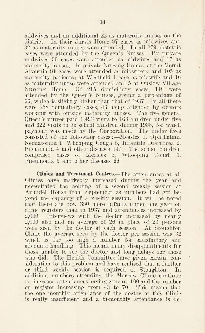 midwives and an additional 22 as maternity nurses on the district. In their Jarvis Home 87 cases as midwives and 32 as maternity nurses were attended. In all 279 obstetric cases were attended by the Queen’s Nurses. By private midwives 50 cases were attended as midwives and 17 as maternity nurses. In private Nursing Homes, at the Mount Alvernia 81 cases were attended as midwifery and 105 as maternity patients; at Westfield 1 case as midwife and 16 as maternity nurse were attended and 5 at Onslow Village Nursing Home. Of 215 domiciliary cases, 148 were attended by the Queen’s Nurses, giving a percentage of 66, which is slightly higher than that of 1937. In all there were 258 domiciliary cases, 43 being attended by doctors working with outside maternity nurses. The five general Queen’s nurses paid 1,493 visits to 168 children under five and 622 visits to 75 school children during 1938, for which payment was made by the Corporation. The under fives consisted of the following cases:—Measles 9, Ophthalmia Neonatorum 1, Whooping Cough 5, Infantile Diarrhoea 2, Pneumonia 4 and other diseases 147. The school children comprised cases of Measles 5, Whooping Cough 1, Pneumonia 3 and other diseases 66. Clinics and Treatment Centres.—The attendances at all Clinics have markedly increased during the year and necessitated the holding of a second weekly session at Arundel House from September as numbers had got be- yond the capacity of a weekly session. It will be noted that there are now 350 more infants under one year on clinic registers than in 1937 and attendances increased by 2,000. Interviews with the doctor increased by nearly 2,000 also and an average of 26 in place of 23 persons Avere seen by the doctor at each session. At Stoughton Clinic the average seen by the doctor per session was 32 Avhich is far too high a number for satisfactory and adequate handling. This meant many disappointments for those unable to see the doctor and long delays for those who did. The Health Committee have given careful con- sideration to this problem and have realised that a further or third weekly session is required at Stoughton. In addition, numbers attending the Merrow Clinic continue to increase, attendances having gone up 100 and the number on register increasing from 43 to 70. This means that the one monthly attendance of the doctor at this Clinic is really insufficient and a bi-monthly attendance is de-
