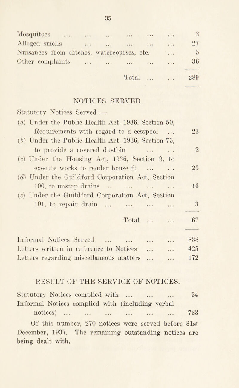 Mosquitoes ... ... ... ... ... ... 3 Alleged smells ... ... ... ... ... 27 Nuisances from ditches, watercourses, etc. ... 5 Other complaints ... ... ... ... ... 36 Total ... ... 289 NOTICES SERVED. Statutory Notices Served :— (a) Under the Public Health Act, 1936, Section 50, Requirements with regard to a cesspool ... 23 (b) Under the Public Health Act, 1936, Section 75, to provide a covered dustbin ... ... 2 (c) Under the Housing Act, 1936, Section 9, to execute works to render house fit ... ... 23 (d) Under the Guildford Corporation Act, Section 100, to unstop drains ... ... ... ... 16 (e) Under the Guildford Corporation Act, Section 101, to repair drain ... ... ... ... 3 Total ... ... 67 Informal Notices Served ... ... ... ... 838 Letters written in reference to Notices ... ... 425 Letters regarding miscellaneous matters ... ... 172 RESULT OP THE SERVICE OF NOTICES. Statutory Notices complied with ... ... ... 34 Informal Notices complied with (including verbal notices) ... ... ... ... ... ... 733 Of this number, 270 notices were served before 31st December, 1937. The remaining outstanding notices are being dealt with.
