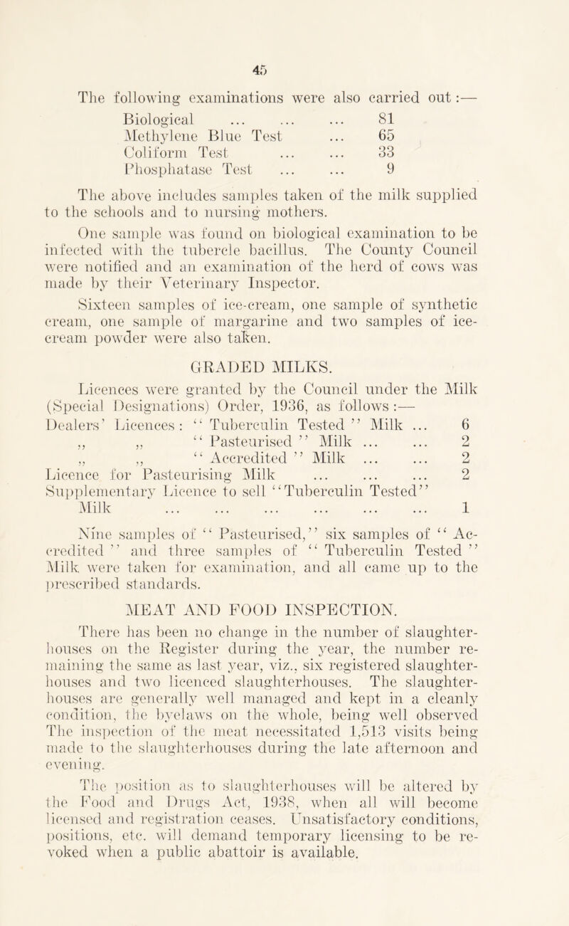 following examinations were also carried out:— Biological 81 Methylene Blue Test 65 Coliform Test 33 Phosphatase Test 9 The above includes samples taken of the milk supplied to the schools and to nursing mothers. One sample was found on biological examination to be infected with the tubercle bacillus. The County Council were notified and an examination of the herd of cows was made by their Veterinary Inspector. Sixteen samples of ice-cream, one sample of synthetic cream, one sample of margarine and two samples of ice- cream powder were also taken. GRADED MILKS. Licences were granted by the Council under the Milk (Special Designations) Order, 1936, as follows :— Dealers’ Licences: “ Tuberculin Tested ” Milk ... 6 ,, ,, “ Pasteurised ” Milk ... „ ,, “ Accredited ” Milk Licence for Pasteurising Milk Supplementary Licence to sell ‘‘Tuberculin Tested” Mi 1 li ... ... ... ... ... ... 2 2 2 1 Nine samples of “ Pasteurised,” six samples of “ Ac- credited ” and three samples of “ Tuberculin Tested ” Milk; were taken for examination, and all came up to the ]>rescribed standards. MEAT AND FOOD INSPECTION. There has been no change in the number of slaughter- houses on the Register during the year, the number re- maining the same as last year, viz., six registered slaughter- houses and two licenced slaughterhouses. The slaughter- houses are generally well managed and kept in a cleanly condition, the byelaws on the whole, being well observed The inspection of the meat necessitated 1,513 visits being made to the slaughterhouses during the late afternoon and evening. The position as to slaughterhouses will be altered by the Food and Drugs Act, 1938, when all will become licensed and registration ceases. Unsatisfactory conditions, positions, etc. will demand temporary licensing to be re- voked when a public abattoir is available.