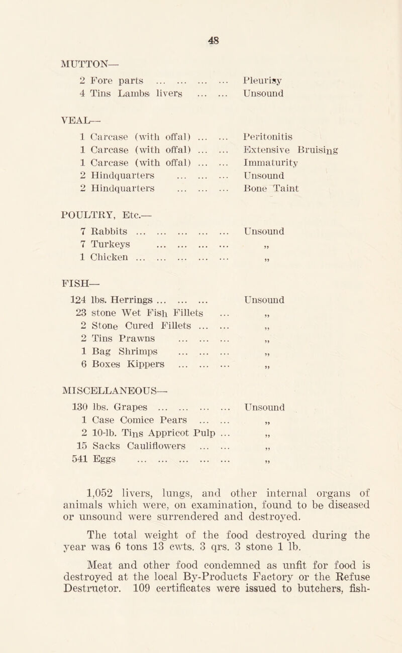 MUTTON- 2 Fore parts 4 Tins Lambs/ livers VEAL— 1 Carcase (with offal) 1 Carcase (with offal) 1 Carcase (with offal) 2 Hindquarters 2 Hindquarters POULTRY, Etc.— 7 Rabbits 7 Turkeys 1 Chicken Pleurisy Unsound Peritonitis Extensive Bruising Immaturity Unsound Bone Taint Unsound 9* FISH- 124 lbs. Herrings Unsound 23 stone Wet Fish Fillets ... „ 2 Stone Cured Fillets „ 2 Tins Prawns „ 1 Bag Shrimps „ 6 Boxes Kippers „ MI SCELLANEOU 8— 130 lbs. Grapes Unsound 1 Case Comice Pears „ 2 10-lb. Tins Appricot Pulp ... „ 15 Sacks Cauliflowers „ 541 Eggs „ 1,052 livers, lungs, and other internal organs of animals which were, on examination, found to be diseased or unsound were surrendered and destroyed. The total weight of the food destroyed during the year was 6 tons 13 cwts. 3 qrs. 3 stone 1 lb. Meat and other food condemned as unfit for food is destroyed at the local By-Products Factory or the Refuse Destructor. 109 certificates were issued to butchers, fish-