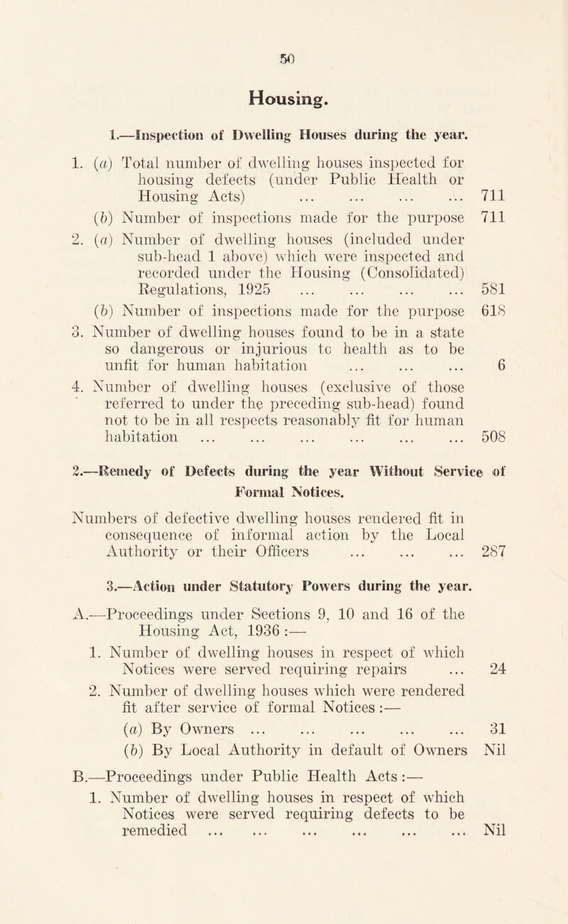 Housing. 1.—Inspection of Dwelling Houses during the year. 1. (a) Total number of dwelling houses inspected for housing defects (under Public Health or Housing Acts) ... ... ... ... 711 (b) Number of inspections made for the purpose 711 2. (a) Number of dwelling houses (included under sub-head 1 above) which were inspected and recorded under the Housing (Consolidated) Regulations, 1925 ... ... ... ... 581 (b) Number of inspections made for the purpose 618 3. Number of dwelling houses found to be in a state so dangerous or injurious to health as to be unfit for human habitation ... ... ... 6 4. Number of dwelling houses (exclusive of those referred to under the preceding sub-head) found not to be in all respects reasonably fit for human habitation ... ... ... ... ... ... 508 2.—-Remedy of Defects during the year Without Service of Formal Notices. Numbers of defective dwelling houses rendered fit in consequence of informal action by the Local Authority or their Officers ... ... ... 287 3.-—Action under Statutory Powers during the year. A. —Proceedings under Sections 9, 10 and 16 of the Housing Act, 1936 :— 1. Number of dwelling houses in respect of which Notices were served requiring repairs ... 24 2. Number of dwelling houses which were rendered fit after service of formal Notices :— («) By Owners ... ... ... ... ... 31 (b) By Local Authority in default of Owners Nil B. —Proceedings under Public Health Acts :— 1. Number of dwelling houses in respect of which Notices were served requiring defects to be remedied ... ... ... ... Nil