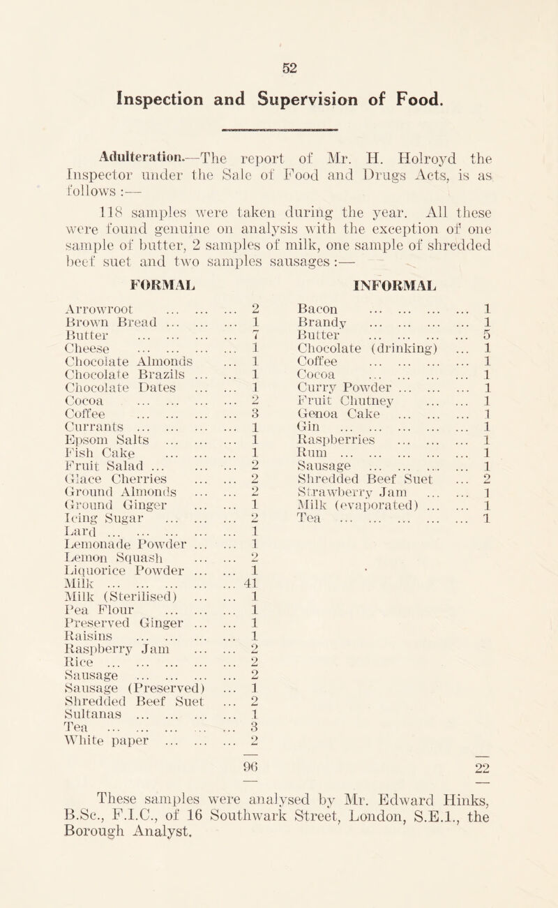 Inspection and Supervision of Food. Adulteration.—The report of Mr. H. Holroyd the Inspector under the Sale of Food and Drugs Acts, is as follows :— 118 samples were taken during the year. All these were found genuine on analysis with the exception of one sample of butter, 2 samples of milk, one sample of shredded beef suet and two samples sausages:— FORMAL INFORMAL Arrowroot 2 Bacon Brown Bread 1 Brandy Butter rr i Butter Cheese 1 Chocolate (drinking) Chocolate Almonds 1 Coffee Chocolate Brazils ... 1 Cocoa Chocolate Dates 1 Curry Powder Cocoa 2 Fruit Chutney Coffee 3 Genoa Cake Currants 1 Gin Epsom Salts 1 Raspberries Fish Cake 1 Rum Fruit Salad ... 2 Sausage Glace Cherries 2 Shredded Beef Suet Ground Almonds 2 Strawberry Jam Ground Ginger 1 Milk (evaporated) .. Icing Sugar 2 Tea Lard ... 1 Lemonade Powder ... 1 Lemon Squash 2 Liquorice Powder ... 1 • Milk 41 Milk (Sterilised) 1 Pea Flour 1 Preserved Ginger ... 1 Raisins 1 Raspberry Jam 9 Rice 2 Sausage Sausage (Preserved) 9 w 1 Shredded Beef Suet 2 Sultanas 1 Tea 3 White paper 2 96 1 1 5 1 1 1 1 1 1 1 1 1 1 2 1 1 1 22 These samples were analysed by Mr. Edward Hinks, B.Sc., F.I.C., of 16 Southwark Street, London, S.E.I., the Borough Analyst.