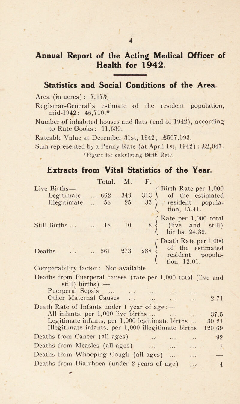 Annual Report of the Acting Medical Officer of Health for 1942. Statistics and Social Conditions of the Area. Area (in acres) : 7,173'. Registrar-General’s estimate of the resident population, mid-1942 : 46,710.* Number of inhabited houses and flats (end of 1942), according to Rate iBooks : 11,630. Rateable Value at December 31st, 1942 ; £507,093. Sum represented by a Penny Rate (at April 1st, 1942) : £2,047. '^Figure for calculating Birth Rate. Extracts from Vital Statistics of the Year. Live Births— Total. M. F. 1 r Birth Rate per 1,000 Legitimate 662 349 313 1 ) of the estimated Illegitimate 58 25 33 i 1 ) resident popula- v tion, 15.41. r Rate per 1,000 total Still Births ... 18 10 8 < (live and still) ^ births, 24.39. ' Death Rate per 1,000 Deaths Comparability factor 561 273 288 - : Not available. \ of the estimated ) resident popula- ^ tion, 12.01. Deaths from Puerperal causes (rate per 1,000 total (live and still) births) :— Puerperal Sepsis ... ... ... ... ... — Other Maternal Causes ... ... ... ... 2.71 Death Rate of Infants under 1 year of age :— All infants, per 1,000 live births ... ... ... 37.5 Legitimate infants, per 1,000 legitimate births ... 30.21 Illegitimate infants, per 1,000 illegitimate births 120.69 Deaths from Cancer (all ages) ../ ... ... 92 Deaths from Measles (all ages) ... ... ... 1 Deaths from Whooping Cough (all ages) ... ... — Deaths from Diarrhoea (under 2 years of age) ... 4 r