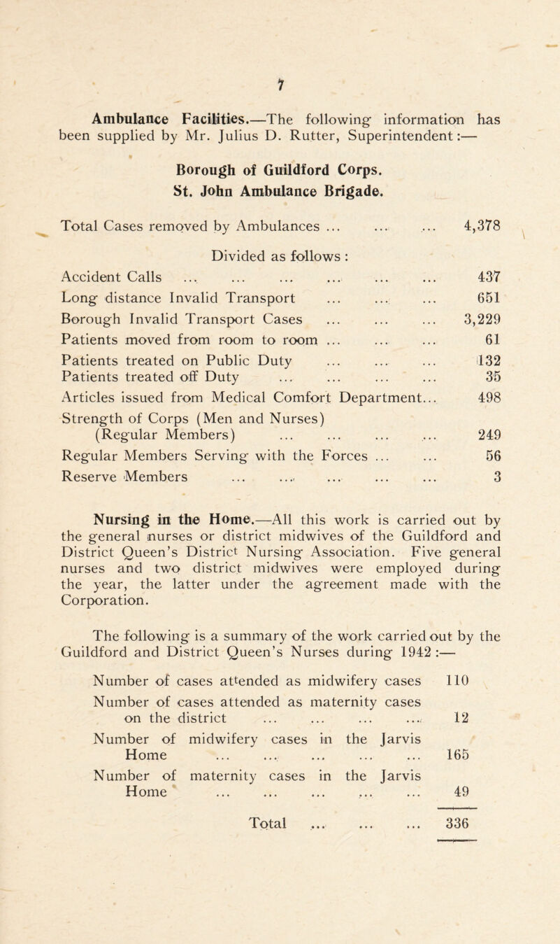 1 Ambulance Facilities.—The following- information has been supplied by Mr. Julius D. Rutter, Superintendent:— Borough of Guildford Corps. St. John Ambulance Brigade. Total Cases removed by Ambulances ... ... ... 4,378 Divided as follows : Accident Calls .... ... ... ... ... ... 437 Long distance Invalid Transport ... ... ... 651 Borough Invalid Transport Cases ... ... ... 3,229 Patients moved from room to room ... ... ... 61 Patients treated on Public Duty ... ... ... 1132 Patients treated off Duty ... ... ... ... 35 Articles issued from Medical Comfort Department... 498 Strength of Corps (Men and Nurses) (Regular Members) ... ... ... ... 249 Regular Members Serving with the Forces ... ... 56 Reserve Members ... .... ... ... ... 3 Nursing in the Home.—All this work is carried out by the general nurses or district midwives of the Guildford and District Queen’s District Nursing Association. Five general nurses and two district midwives were employed during the year, the latter under the agreement made with the Corporation. The following is a summary of the work carried out by the Guildford and District Queen’s Nurses during 1942 :— Number of cases attended as midwifery cases 110 Number of cases attended as maternity cases on the district ... ... ... .../ 12 Number of midwifery cases in the Jarvis Home ... ... ... ... ... 165 Number of maternity cases in the Jarvis Home ... ... ... ... ... 49 Total ... ... ... 336