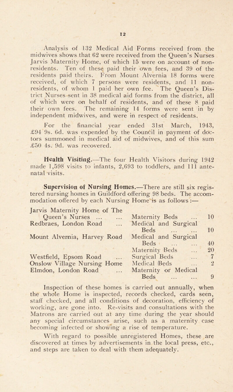 Analysis of 132 Medical Aid Forms received from the midwives shows that 62 were received from the Queen’s Nurses Jarvis Maternity Home, of which 15 were on account of non- residents. Ten of these paid their own fees, and 39 of the residents paid theirs. From Mount Alvernia 18 forms were received, of which 7 persons were residents, and 11 non- residents, of whom 1 paid her own fee. The Queen’s Dis- trict Nurses sent in 38 medical aid forms from the district, all of which were on behalf of residents, and of these 8 paid their own fees. The remaining 14 forms were sent in by independent midwives, and were in respect of residents. For the financial year ended 31st March, 1943, £94 9s. 6d. was expended by the Council in payment of doc- tors summoned in medical aid of midwives, and of this sum £50 4s. 9d. was recovered. Health Visiting.—The four Health Visitors during 1942 made 1,598 visits to infants, 2,693 to toddlers, and 111 ante- natal visits. Supervision of Nursing Homes.—There are still six regis- tered nursing homes in Guildford offering 98 beds. The accom- modation offered by each Nursing Home is as follows :— Jarvis Maternity Home of The Queen’s Nurses ... Redbraes, London Road Mount Alvernia, Harvey Road Westfield, Epsom Road Onslow Village Nursing Home Elmdon, London Road Maternity Beds Medical and Surgical Beds Medical and Surgical Beds Maternity Beds Surgical Beds Medical Beds Maternity or Medical Beds 10 10 40 20 7 2 9 Inspection of these homes is carried out annually, when the whole Home is inspected, records checked, cards seen, staff checked, and all conditions of decoration, efficiency of working, are gone into’. Re-visits and consultations with the Matrons are carried out at any time during the year should any special circumstances arise, such as a maternity case becoming infected or showing a rise of temperature. With regard to possible unregistered Homes, these are discovered at times by advertisements in the local press, etc., and steps are taken to deal with them adequately.