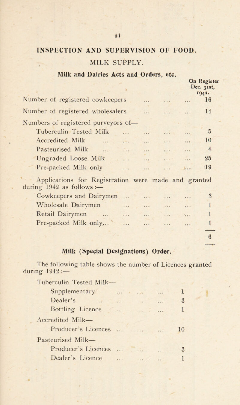INSPECTION AND SUPERVISION OF FOOD. MILK SUPPLY. Milk and Dairies Acts and Orders, etc. On Register Dec. list, i942. Number of registered cowkeepers ... ... ... 16 Number of registered wholesalers ... ... ... 14 Numbers of registered purveyors of— Tuberculin Tested Milk ... ... ... ... 5 Accredited Milk ... ... ... .... ... 10 Pasteurised Milk ... ... ... ... ... 4 Ungraded Loose Milk ... ... ... ... 25 Pre-packed Milk only ... ... ... >..< 49 Applications for Registration were made and granted during 1942 as follows :— Cowkeepers and Dairymen ... ... ... ... 3 Wholesale Dairymen ... ... ... ... 1 Retail Dairymen ... ... ... ... ... 1 Pre-packed Milk only... ... ... ... ... 1 6 Milk (Special Designations) Order. The following table shows the number of Licences granted during 1942 :— Tuberculin Tested Milk— Supplementary ... ... ... 1 Dealer’s ... ... ... ... 3 Bottling Licence ... ... ... 1 Accredited Milk— Producer’s Licences ... ... ... 10 Pasteurised Milk— Producer’s Licences .... ... ... 3 Dealer’s Licence ... ... ... 1