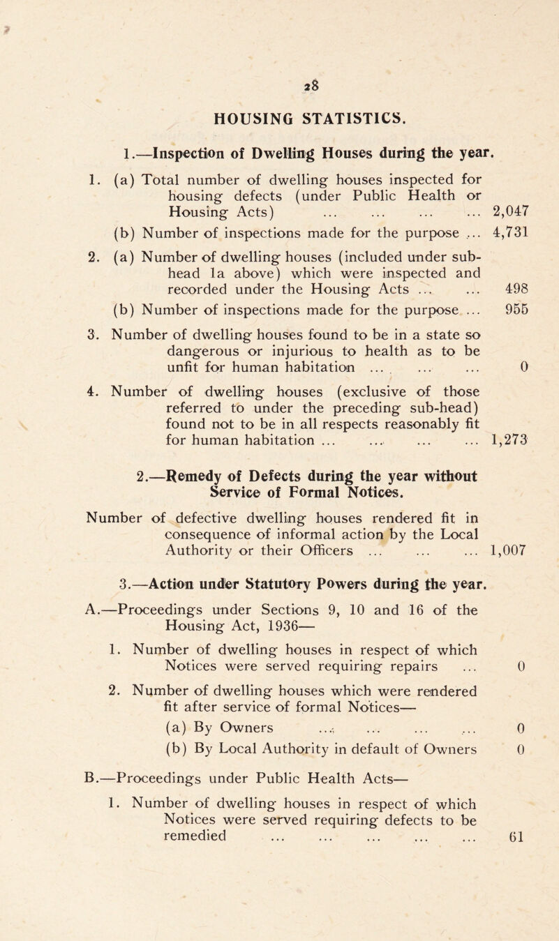 HOUSING STATISTICS. 1.—Inspection of Dwelling Houses during the year. 1. (a) Total number of dwelling houses inspected for housing defects (under Public Health or Housing Acts) ... ... ... ... 2,047 (b) Number of inspections made for the purpose .... 4,731 2. (a) Number of dwelling houses (included under sub- head la above) which were inspected and recorded under the Housing Acts ... ... 498 (b) Number of inspections made for the purpose ... 955 3. Number of dwelling houses found to be in a state so dangerous or injurious to health as to be unfit for human habitation .... ... ... 0 4. Number of dwelling houses (exclusive of those referred to under the preceding sub-head) found not to be in all respects reasonably fit for human habitation ... ... ... ... 1,273 2.—Remedy of Defects during the year without Service of Formal Notices. Number of defective dwelling houses rendered fit in consequence of informal action by the Local Authority or their Officers ... ... ... 1,007 3.—Action under Statutory Powers during the year. A. —Proceedings under Sections 9, 10 and 16 of the Housing Act, 1936— 1. Number of dwelling houses in respect of which Notices were served requiring repairs ... 0 2. Number of dwelling houses which were rendered fit after service of formal Notices— (a) By Owners ...-, ... ... ... 0 (b) By Local Authority in default of Owners 0 B. —Proceedings under Public Health Acts— 1. Number of dwelling houses in respect of which Notices were served requiring defects to be remedied ... ... ... ... ... 61