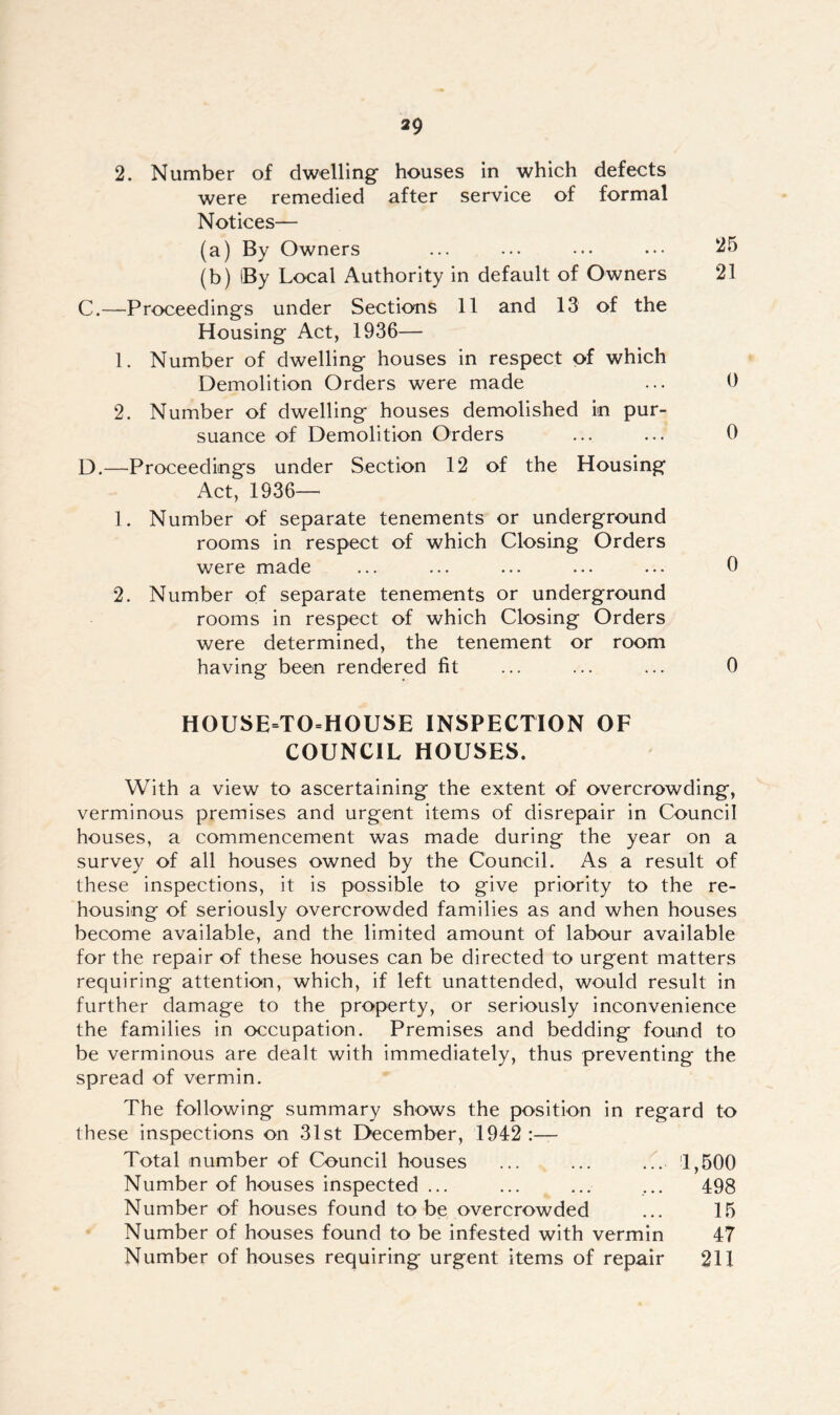 2. Number of dwelling houses in which defects were remedied after service of formal Notices— (a) By Owners (b) (By Local Authority in default of Owners C. —Proceedings under Sections 11 and 13 of the Housing Act, 1936— 1. Number of dwelling houses in respect of which Demolition Orders were made 2. Number of dwelling houses demolished in pur- suance of Demolition Orders D. —Proceedings under Section 12 of the Housing Act, 1936— 1. Number of separate tenements or underground rooms in respect of which Closing Orders were made 2. Number of separate tenements or underground rooms in respect of which Closing Orders were determined, the tenement or room having been rendered fit HOUSE=TO=HOUSE INSPECTION OF COUNCIL HOUSES. With a view to ascertaining the extent of overcrowding, verminous premises and urgent items of disrepair in Council houses, a commencement was made during the year on a survey of all houses owned by the Council. As a result of these inspections, it is possible to give priority to the re- housing of seriously overcrowded families as and when houses become available, and the limited amount of labour available for the repair of these houses can be directed to urgent matters requiring attention, which, if left unattended, would result in further damage to the property, or seriously inconvenience the families in occupation. Premises and bedding found to be verminous are dealt with immediately, thus preventing the spread of vermin. The following summary shows the position in regard to these inspections on 31st December, 1942 Total number of Council houses ... ... ... 1,500 Number of houses inspected ... ... ... ... 498 Number of houses found to be overcrowded ... 15 Number of houses found to be infested with vermin 47 Number of houses requiring urgent items of repair 211 25 21 0 0 0 0