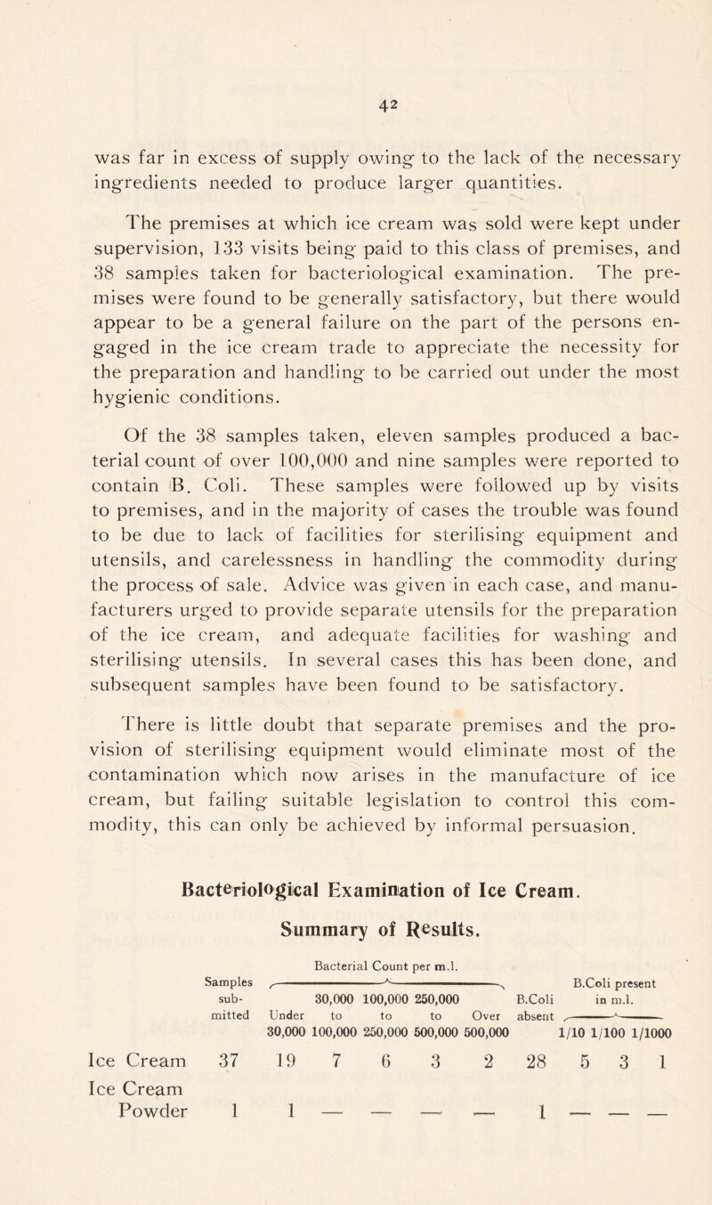 was far in excess of supply owing to the lack of the necessary ingredients needed to produce larger quantities. The premises at which ice cream was sold were kept under supervision, 133 visits being paid to this class of premises, and 38 samples taken for bacteriological examination. The pre- mises were found to be generally satisfactory, but there would appear to be a general failure on the part of the persons en- gaged in the ice cream trade to appreciate the necessity for the preparation and handling to be carried out under the most hygienic conditions. Of the 38 samples taken, eleven samples produced a bac- terial count of over 100,000 and nine samples were reported to contain B. Coli. These samples were followed up by visits to premises, and in the majority of cases the trouble was found to be due to lack of facilities for sterilising equipment and utensils, and carelessness in handling the commodity during the process of sale. Advice was given in each case, and manu- facturers urged to provide separate utensils for the preparation of the ice cream, and adequate facilities for washing and sterilising' utensils. In several cases this has been done, and subsequent samples have been found to be satisfactory. There is little doubt that separate premises and the pro- vision of sterilising equipment would eliminate most of the contamination which now arises in the manufacture of ice cream, but failing suitable legislation to control this com- modity, this can only be achieved by informal persuasion. Bacteriological Examination of Ice Cream. Summary of Results. Bacterial Count per m.l. Samples ^ ^ ■>. B.Coli present sub- 30,000 100,000 250,000 B.Coli in m.l. mitted Under to to to Over absent — ■■■ . 30,000 100,000 250,000 500,000 500,000 1/10 1/100 1/1000 Ice Cream 37 19 7 6 3 2 28 5 3 1 Ice Cream Powder 1 1 — — —- .— 1 — — —