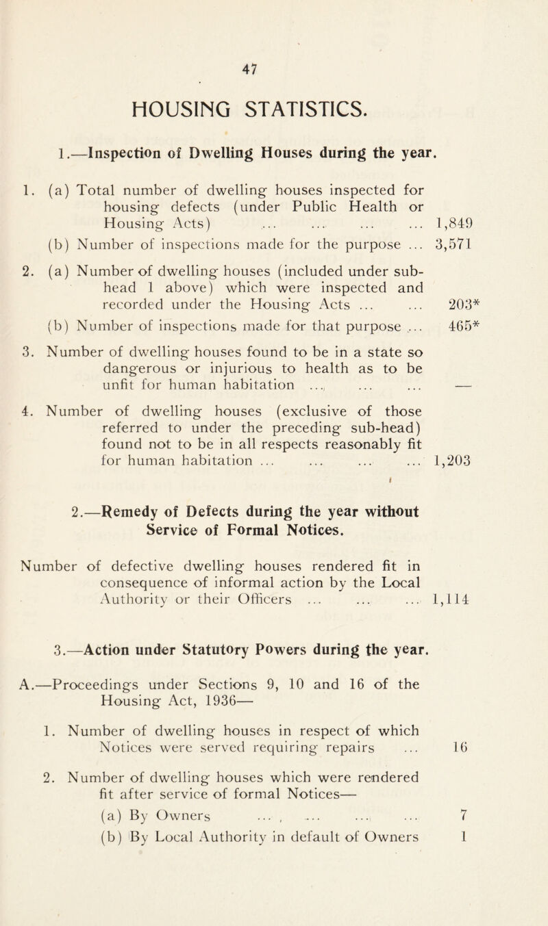 HOUSING STATISTICS. 1.—Inspection of Dwelling Houses during the year. 1. (a) Total number of dwelling- houses inspected for housing defects (under Public Health or Housing Acts) ... .... ... ... 1,849 (b) Number of inspections made for the purpose ... 3,571 2. (a) Number of dwelling houses (included under sub- head 1 above) which were inspected and recorded under the Housing Acts ... ... 203* (b) Number of inspections made for that purpose ... 465* 3. Number of dwelling houses found to be in a state so dangerous or injurious to health as to be unfit for human habitation ..., ... ... — 4. Number of dwelling houses (exclusive of those referred to under the preceding sub-head) found not to be in all respects reasonably fit for human habitation ... ... ... ... 1,203 2.—Remedy of Defects during the year without Service of Formal Notices. Number of defective dwelling houses rendered fit in consequence of informal action by the Local Authority or their Officers ... ... ... 1,114 3.—Action under Statutory Powers during the year. A.—Proceedings under Sections 9, 10 and 16 of the Housing Act, 1936— 1. Number of dwelling houses in respect of which Notices were served requiring repairs ... 16 2. Number of dwelling houses which were rendered fit after service of formal Notices— (a) By Owners , ... .... ... 7 (b) By Local Authority in default of Owners 1