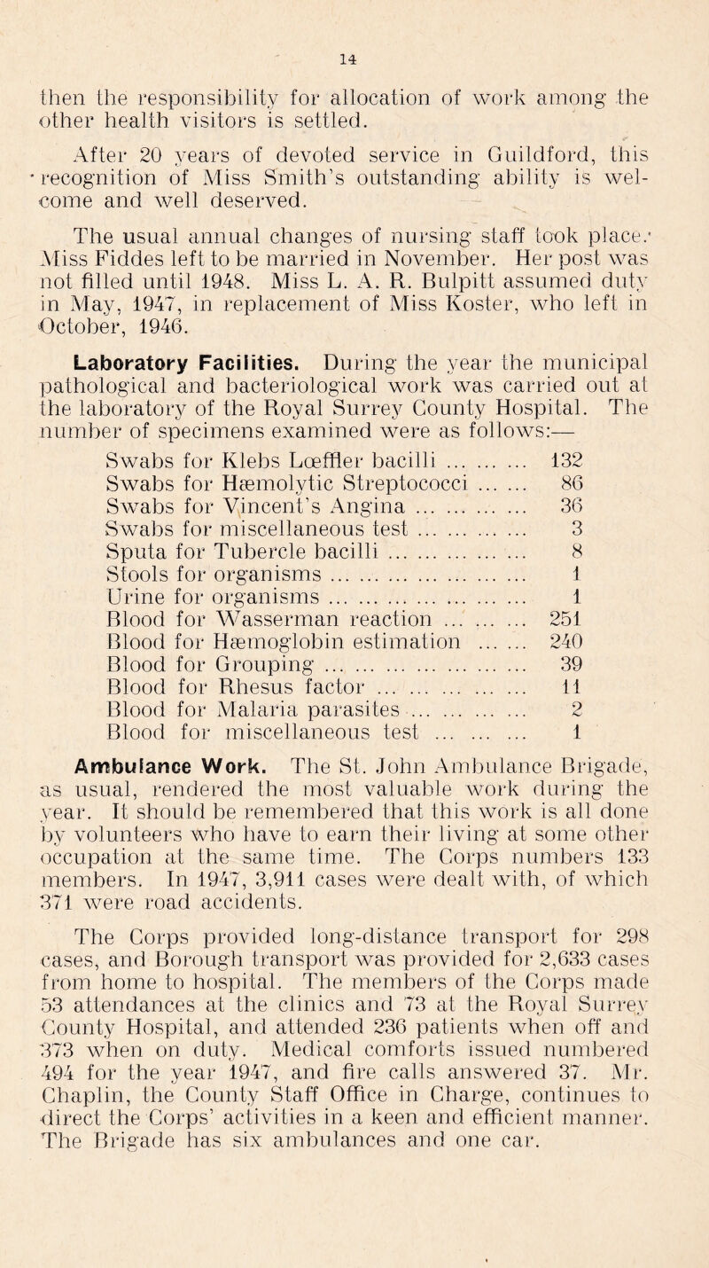then the responsibility for allocation of work among the other health visitors is settled. After 20 years of devoted service in Guildford, this * recognition of Miss Smith’s outstanding ability is wel- come and well deserved. The usual annual changes of nursing staff took place.* Miss Fiddes left to be married in November. Her post was not filled until 1948. Miss L. A. R. Bulpitt assumed duty in May, 1947, in replacement of Miss Koster, who left in October, 1946. Laboratory Facilities. During the year the municipal pathological and bacteriological work was carried out at the laboratory of the Royal Surrey County Hospital. The number of specimens examined were as follows:— Swabs for Klebs Loeffler bacilli 132 Swabs for Haemolytic Streptococci 86 Swabs for Vincent’s Angina 36 Swabs for miscellaneous test 3 Sputa for Tubercle bacilli ... 8 Stools for organisms 1 Urine for organisms 1 Blood for Wasserman reaction 251 Blood for Haemoglobin estimation 240 Blood for Grouping 39 Blood for Rhesus factor 11 Blood for Malaria parasites 2 Blood for miscellaneous test 1 Ambulance Work. The St. John Ambulance Brigade, as usual, rendered the most valuable work during the year. It should be remembered that this work is all done by volunteers who have to earn their living at some other occupation at the same time. The Corps numbers 133 members. In 1947, 3,911 cases were dealt with, of which 371 were road accidents. The Corps provided long-distance transport for 298 cases, and Borough transport was provided for 2,633 cases from home to hospital. The members of the Corps made 53 attendances at the clinics and 73 at the Royal Surrey County Hospital, and attended 236 patients when off and 373 when on duty. Medical comforts issued numbered 494 for the year 1947, and fire calls answered 37. Mr. Chaplin, the County Staff Office in Charge, continues to direct the Corps’ activities in a keen and efficient manner. The Brigade has six ambulances and one car.