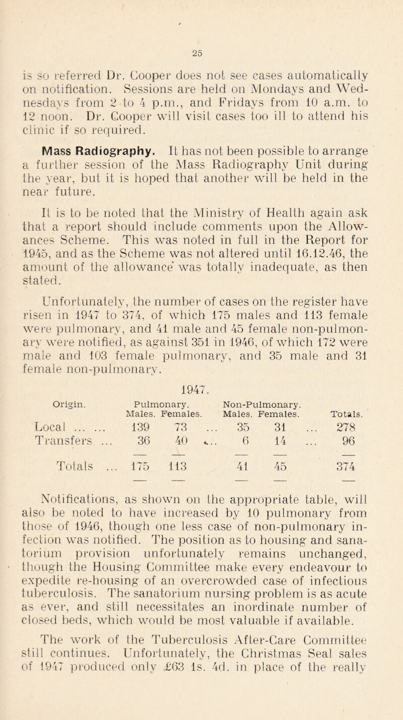 is so referred Dr. Cooper does not see eases automatically on notification. Sessions are held on Mondays and Wed- nesdays from 2 to 4 p.m., and Fridays from 10 a.m. to 12 noon. Dr. Cooper will visit cases too ill to attend his clinic if so required. Mass Radiography. It has not been possible to arrange a further session of the Mass Radiography Unit during the year, but it is hoped that another will be held in the near future. It is to be noted that the Ministry of Health again ask that a report should include comments upon the Allow- ances Scheme. This was noted in full in the Report for 1945, and as the Scheme was not altered until 16.12.46, the amount of the allowance was totally inadequate, as then stated. Unfortunately, the number of cases on the register have risen in 1947 to 374, of which 175 males and 113 female were pulmonary, and 41 male and 45 female non-pulmon- ary were notified, as against 351 in 1946, of which 172 were male and 103 female pulmonary, and 35 male and 31 female non-pulmonarv. 1947. Origin. Pulmonary. Non-Pulmonary. Males. Females. Males. Females. Totals Local 139 73 .. . 35 31 278 Transfers ... 36 40 „., 6 14 ... 96 Totals .. . 175 113 41 45 374 Notifications, as shown on the appropriate table, will also be noted to have increased by 10 pulmonary from those of 1946, though one less case of non-pulmonary in- fection was notified. The position as to housing and sana- torium provision unfortunately remains unchanged, though the Housing Committee make every endeavour to expedite re-housing of an overcrowded case of infectious tuberculosis. The sanatorium nursing problem is as acute as ever, and still necessitates an inordinate number of closed beds, which would be most valuable if available. The work of the Tuberculosis After-Care Committee still continues. Unfortunately, the Christmas Seal sales of 1947 produced only £63 Is. 4d. in place of the really