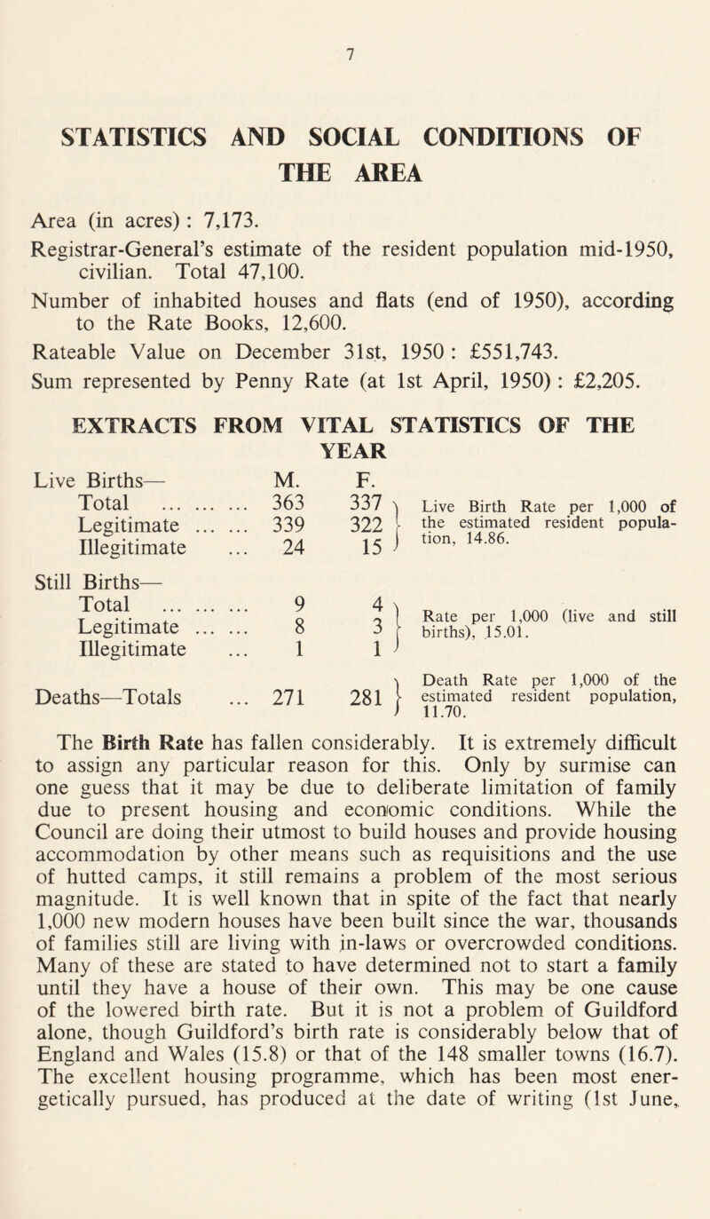 STATISTICS AND SOCIAL CONDITIONS OF THE AREA Area (in acres): 7,173. Registrar-General’s estimate of the resident population mid-1950, civilian. Total 47,100. Number of inhabited houses and flats (end of 1950), according to the Rate Books, 12,600. Rateable Value on December 31st, 1950 : £551,743. Sum represented by Penny Rate (at 1st April, 1950): £2,205. EXTRACTS FROM VITAL STATISTICS OF THE Live Birth Rate per 1,000 of the estimated resident popula- tion, 14.86. Rate per 1,000 (live and still births), 15.01. Death Rate per 1,000 of the estimated resident population, 11.70. Live Births— M. YEAR F. Total 363 337 Legitimate 339 322 Illegitimate 24 15 Still Births— Total 9 4 Legitimate 8 3 Illegitimate 1 1 Deaths—Totals 271 281 The Birth Rate has fallen considerably. It is extremely difficult to assign any particular reason for this. Only by surmise can one guess that it may be due to deliberate limitation of family due to present housing and economic conditions. While the Council are doing their utmost to build houses and provide housing accommodation by other means such as requisitions and the use of hutted camps, it still remains a problem of the most serious magnitude. It is well known that in spite of the fact that nearly 1,000 new modern houses have been built since the war, thousands of families still are living with in-laws or overcrowded conditions. Many of these are stated to have determined not to start a family until they have a house of their own. This may be one cause of the lowered birth rate. But it is not a problem of Guildford alone, though Guildford’s birth rate is considerably below that of England and Wales (15.8) or that of the 148 smaller towns (16.7). The excellent housing programme, which has been most ener- getically pursued, has produced at the date of writing (1st June,,