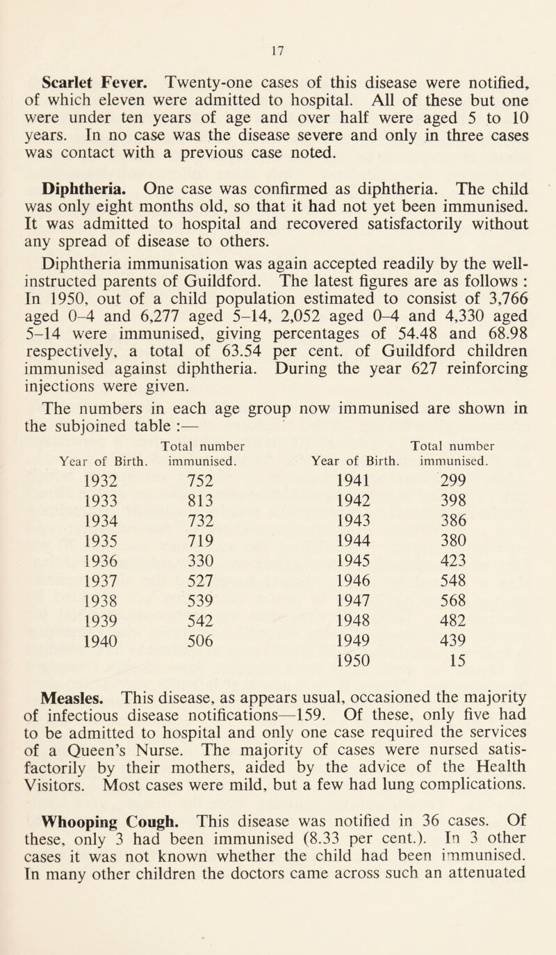 Scarlet Fever. Twenty-one cases of this disease were notified, of which eleven were admitted to hospital. All of these but one were under ten years of age and over half were aged 5 to 10 years. In no case was the disease severe and only in three cases was contact with a previous case noted. Diphtheria. One case was confirmed as diphtheria. The child was only eight months old, so that it had not yet been immunised. It was admitted to hospital and recovered satisfactorily without any spread of disease to others. Diphtheria immunisation was again accepted readily by the well- instructed parents of Guildford. The latest figures are as follows : In 1950, out of a child population estimated to consist of 3,766 aged 0-4 and 6,277 aged 5-14, 2,052 aged 0-4 and 4,330 aged 5-14 were immunised, giving percentages of 54.48 and 68.98 respectively, a total of 63.54 per cent, of Guildford children immunised against diphtheria. During the year 627 reinforcing injections were given. The numbers in each age group now immunised are shown in the subjoined table :— Year of Birth. Total number immunised. Year of Birth. Total number immunised. 1932 752 1941 299 1933 813 1942 398 1934 732 1943 386 1935 719 1944 380 1936 330 1945 423 1937 527 1946 548 1938 539 1947 568 1939 542 1948 482 1940 506 1949 439 1950 15 Measles. This disease, as appears usual, occasioned the majority of infectious disease notifications—159. Of these, only five had to be admitted to hospital and only one case required the services of a Queen’s Nurse. The majority of cases were nursed satis- factorily by their mothers, aided by the advice of the Health Visitors. Most cases were mild, but a few had lung complications. Whooping Cough. This disease was notified in 36 cases. Of these, only 3 had been immunised (8.33 per cent.). In 3 other cases it was not known whether the child had been immunised. In many other children the doctors came across such an attenuated