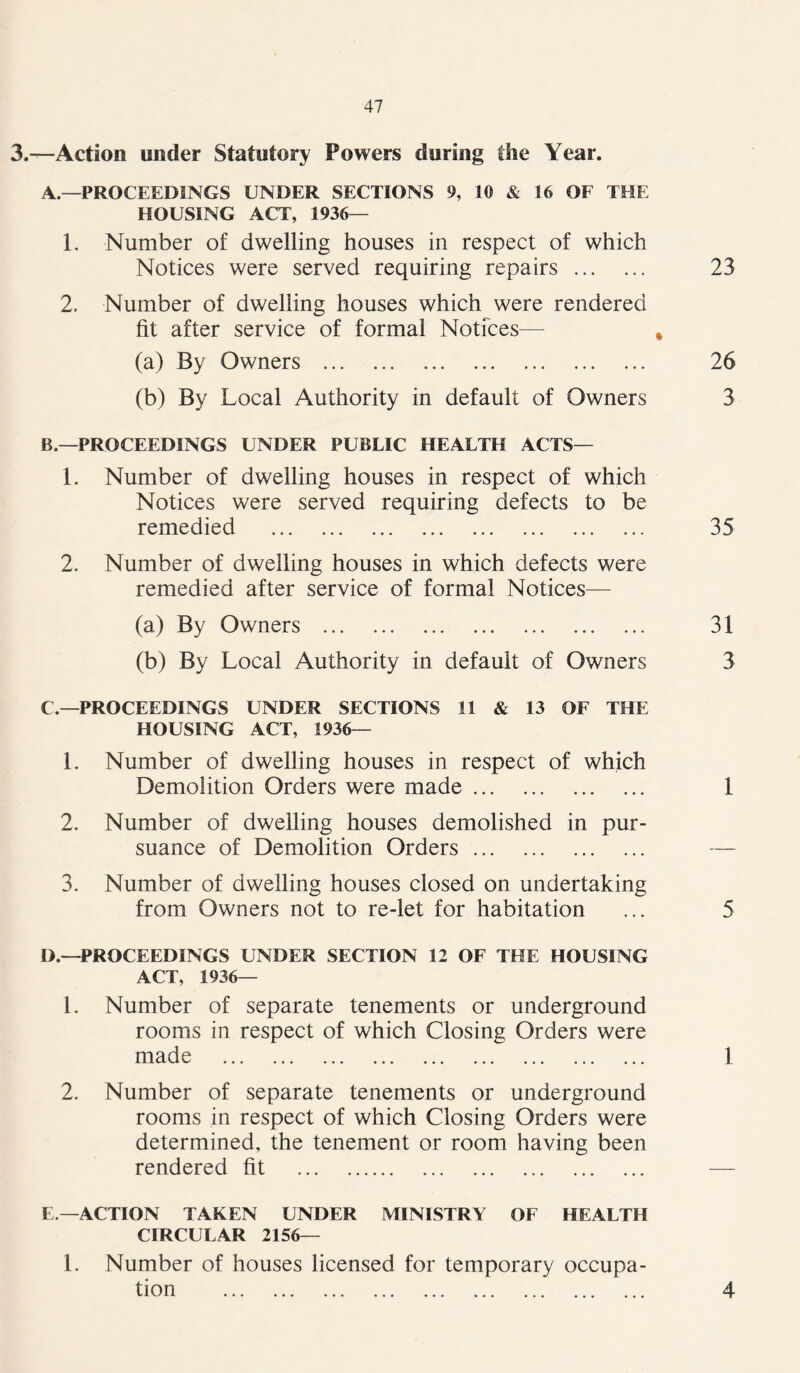 3.—Action under Statutory Powers during the Year. A—PROCEEDINGS UNDER SECTIONS 9, 10 & 16 OF THE HOUSING ACT, 1936— 1. Number of dwelling houses in respect of which Notices were served requiring repairs 23 2. Number of dwelling houses which were rendered fit after service of formal Notices— % (a) By Owners 26 (b) By Local Authority in default of Owners 3 B—PROCEEDINGS UNDER PUBLIC HEALTH ACTS— 1. Number of dwelling houses in respect of which Notices were served requiring defects to be remedied 35 2. Number of dwelling houses in which defects were remedied after service of formal Notices— (a) By Owners 31 (b) By Local Authority in default of Owners 3 C—PROCEEDINGS UNDER SECTIONS 11 & 13 OF THE HOUSING ACT, 1936— 1. Number of dwelling houses in respect of which Demolition Orders were made 1 2. Number of dwelling houses demolished in pur- suance of Demolition Orders 3. Number of dwelling houses closed on undertaking from Owners not to re-let for habitation ... 5 D. —PROCEEDINGS UNDER SECTION 12 OF THE HOUSING ACT, 1936— 1. Number of separate tenements or underground rooms in respect of which Closing Orders were made 1 2. Number of separate tenements or underground rooms in respect of which Closing Orders were determined, the tenement or room having been rendered fit E. —ACTION TAKEN UNDER MINISTRY OF HEALTH CIRCULAR 2156— 1. Number of houses licensed for temporary occupa- tion 4