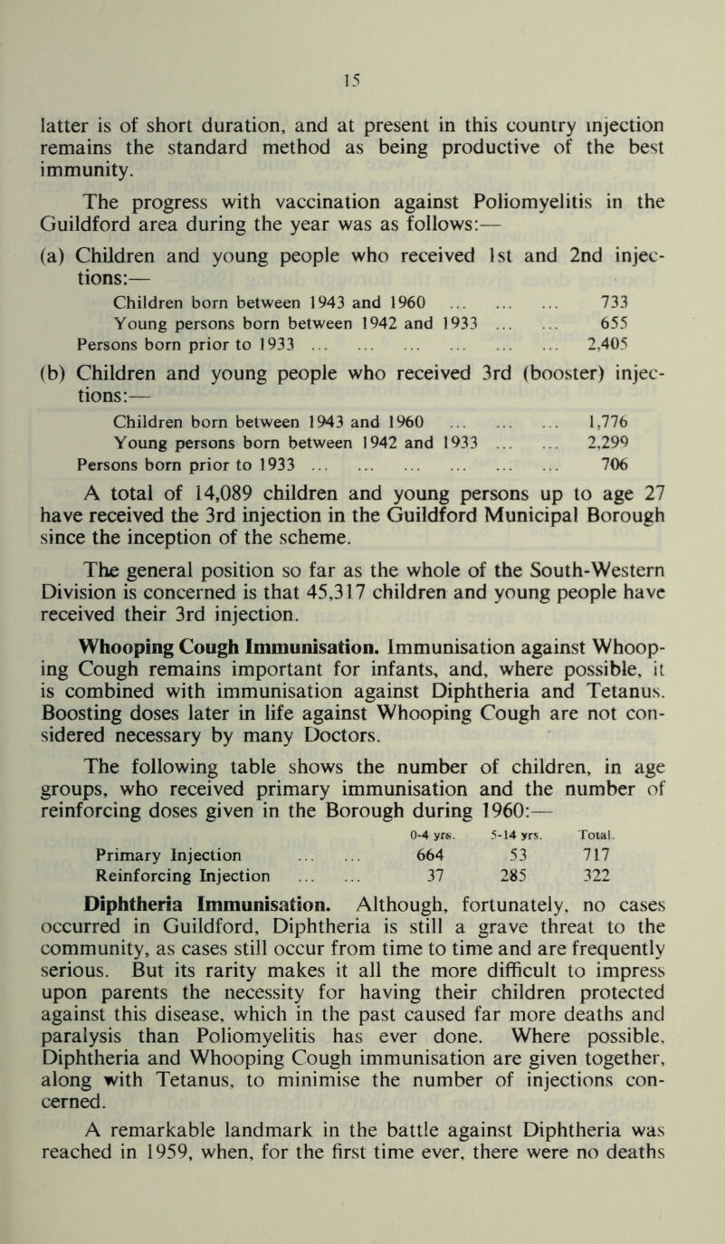 latter is of short duration, and at present in this country injection remains the standard method as being productive of the best immunity. The progress with vaccination against Poliomyelitis in the Guildford area during the year was as follows:— (a) Children and young people who received 1st and 2nd injec- tions:— Children born between 1943 and 1960 733 Young persons born between 1942 and 1933 655 Persons born prior to 1933 2,405 (b) Children and young people who received 3rd (booster) injec- tions:— Children born between 1943 and 1960 1,776 Young persons born between 1942 and 1933 2,299 Persons born prior to 1933 706 A total of 14,089 children and young persons up to age 27 have received the 3rd injection in the Guildford Municipal Borough since the inception of the scheme. The general position so far as the whole of the South-Western Division is concerned is that 45,317 children and young people have received their 3rd injection. Whooping Cough Immunisation, immunisation against Whoop- ing Cough remains important for infants, and, where possible, it is combined with immunisation against Diphtheria and Tetanus. Boosting doses later in life against Whooping Cough are not con- sidered necessary by many Doctors. The following table shows the number of children, in age groups, who received primary immunisation and the number of reinforcing doses given in the Borough during I960:— 0-4 yrs. 5-14 yrs. Total. Primary Injection 664 53 717 Reinforcing Injection 37 285 322 Diphtheria Immunisation. Although, fortunately, no cases occurred in Guildford, Diphtheria is still a grave threat to the community, as cases still occur from time to time and are frequently serious. But its rarity makes it all the more difficult to impress upon parents the necessity for having their children protected against this disease, which in the past caused far more deaths and paralysis than Poliomyelitis has ever done. Where possible. Diphtheria and Whooping Cough immunisation are given together, along with Tetanus, to minimise the number of injections con- cerned. A remarkable landmark in the battle against Diphtheria was reached in 1959, when, for the first time ever, there were no deaths