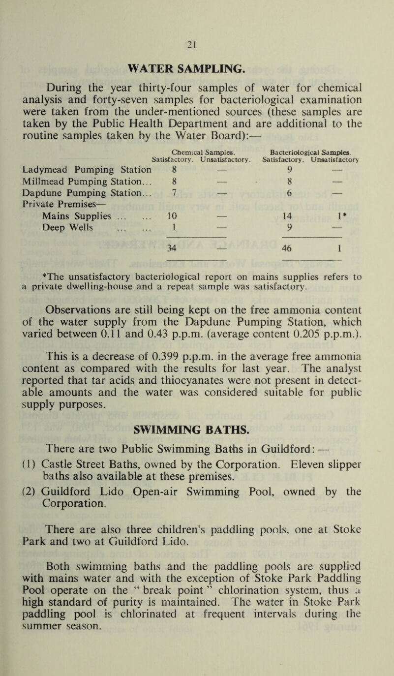 WATER SAMPLING. During the year thirty-four samples of water for chemical analysis and forty-seven samples for bacteriological examination were taken from the under-mentioned sources (these samples are taken by the Public Health Department and are additional to the routine samples taken by the Water Board):— Chemical Samples. Bacteriological Samples Satisfactory. Unsatisfactory. Satisfactory. Unsatisfactory Ladymead Pumping Station 8 — 9 — Millmead Pumping Station... 8 — 8 — Dapdune Pumping Station... Private Premises— 7 — 6 — Mains Supplies 10 — 14 1* Deep Wells 1 — 9 — 34 — 46 1 *The unsatisfactory bacteriological report on mains supplies refers to a private dwelling-house and a repeat sample was satisfactory. Observations are still being kept on the free ammonia content of the water supply from the Dapdune Pumping Station, which varied between 0.11 and 0.43 p.p.m. (average content 0.205 p.p.m.). This is a decrease of 0.399 p.p.m. in the average free ammonia content as compared with the results for last year. The analyst reported that tar acids and thiocyanates were not present in detect- able amounts and the water was considered suitable for public supply purposes. SWIMMING BATHS. There are two Public Swimming Baths in Guildford: — (1) Castle Street Baths, owned by the Corporation. Eleven slipper baths also available at these premises. (2) Guildford Lido Open-air Swimming Pool, owned by the Corporation. There are also three children’s paddling pools, one at Stoke Park and two at Guildford Lido. Both swimming baths and the paddling pools are supplied with mains water and with the exception of Stoke Park Paddling Pool operate on the “ break point ” chlorination system, thus a high standard of purity is maintained. The water in Stoke Park paddling pool is chlorinated at frequent intervals during the summer season.