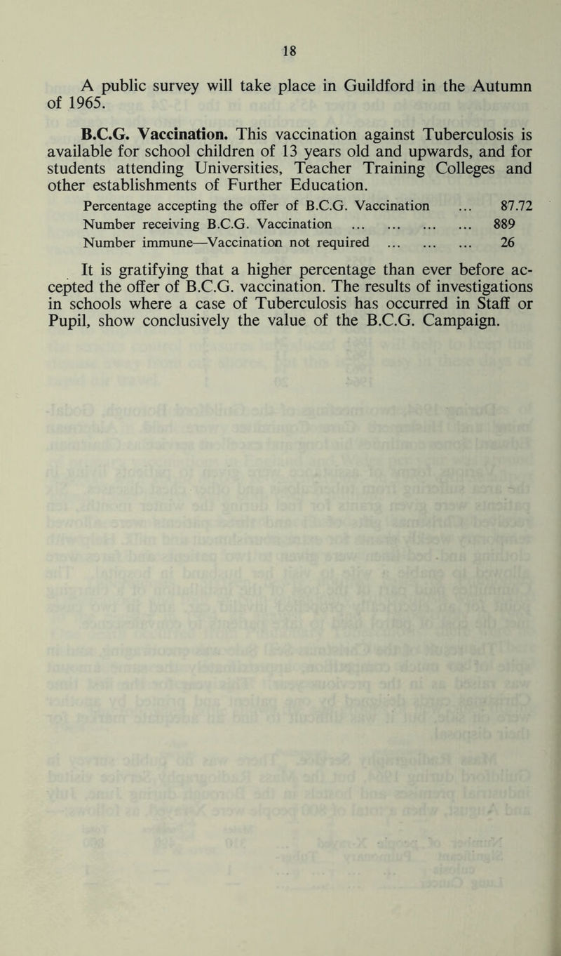 A public survey will take place in Guildford in the Autumn of 1965. B.C.G. Vaccination. This vaccination against Tuberculosis is available for school children of 13 years old and upwards, and for students attending Universities, Teacher Training Colleges and other establishments of Further Education. Percentage accepting the offer of B.C.G. Vaccination ... 87.72 Number receiving B.C.G. Vaccination 889 Number immune—Vaccination not required 26 It is gratifying that a higher percentage than ever before ac- cepted the offer of B.C.G. vaccination. The results of investigations in schools where a case of Tuberculosis has occurred in Staff or Pupil, show conclusively the value of the B.C.G. Campaign.