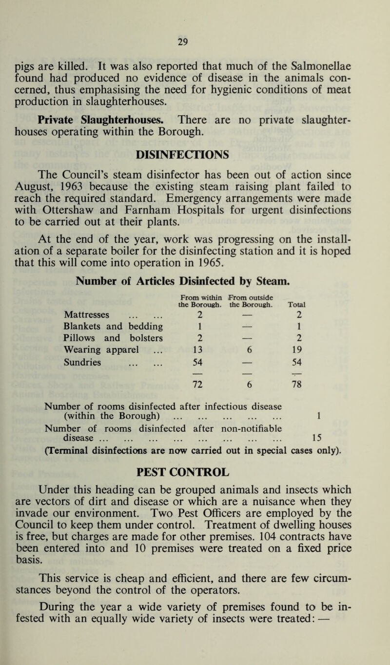 pigs are killed. It was also reported that much of the Salmonellae found had produced no evidence of disease in the animals con- cerned, thus emphasising the need for hygienic conditions of meat production in slaughterhouses. Private Slaughterhouses. There are no private slaughter- houses operating within the Borough. DISINFECTIONS The Council’s steam disinfector has been out of action since August, 1963 because the existing steam raising plant failed to reach the required standard. Emergency arrangements were made with Ottershaw and Farnham Hospitals for urgent disinfections to be carried out at their plants. At the end of the year, work was progressing on the install- ation of a separate boiler for the disinfecting station and it is hoped that this will come into operation in 1965. Number of Articles Disinfected by Steam. From within From outside Mattresses the Borough. 2 the Borough. Total 2 Blankets and bedding 1 — 1 Pillows and bolsters 2 — 2 Wearing apparel 13 6 19 Sundries 54 — 54 72 6 78 Number of rooms disinfected after infectious disease (within the Borough) 1 Number of rooms disinfected after non-notifiable disease 15 (Terminal disinfections are now carried out in special cases only). PEST CONTROL Under this heading can be grouped animals and insects which are vectors of dirt and disease or which are a nuisance when they invade our environment. Two Pest Officers are employed by the Council to keep them under control. Treatment of dwelling houses is free, but charges are made for other premises. 104 contracts have been entered into and 10 premises were treated on a fixed price basis. This service is cheap and efficient, and there are few circum- stances beyond the control of the operators. During the year a wide variety of premises found to be in- fested with an equally wide variety of insects were treated: —