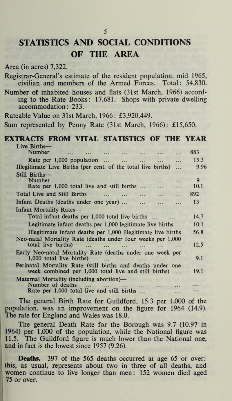 STATISTICS AND SOCIAL CONDITIONS OF THE AREA Area (in acres) 7,322. Registrar-General’s estimate of the resident population, mid 1965, civilian and members of the Armed Forces. Total: 54,830. Number of inhabited houses and flats (31st March, 1966) accord- ing to the Rate Books: 17,681. Shops with private dwelling accommodation: 233. Rateable Value on 31st March, 1966: £3,920,449. Sum represented by Penny Rate (31st March, 1966): £15,650. EXTRACTS FROM VITAL STATISTICS OF THE YEAR Live Births— Number 883 Rate per 1,000 population 15.3 Illegitimate Live Births (per cent, of the total live births) ... 9.96 Still Births— Number 9 Rate per 1,000 total live and still births 10.1 Total Live and Still Births 892 Infant Deaths (deaths under one year) 13 Infant Mortality Rates— Total infant deaths per 1,000 total live births 14.7 Legitimate infant deaths per 1,000 legitimate live births 10.1 Illegitimate infant deaths per 1,000 illegitimate live births 56.8 Neo-natal Mortality Rate (deaths under four weeks per 1,000 total live births) 12.5 Early Neo-natal Mortality Rate (deaths under one week per 1,000 total live births) 9.1 Perinatal Mortality Rate (still births and deaths under one week combined per 1,000 total live and still births) ... 19.1 Maternal Mortality (including abortion)— Number of deaths ... ... ... ... — Rate per 1,000 total live and still births — The general Birth Rate for Guildford, 15.3 per 1,000 of the population, was an improvement on the figure for 1964 (14.9). The rate for England and Wales was 18.0. The general Death Rate for the Borough was 9.7 (10.97 in 1964) per 1,000 of the population, while the National figure was 11.5. The Guildford figure is much lower than the National one, and in fact is the lowest since 1957 (9.26). Deaths. 397 of the 565 deaths occurred at age 65 or over: this, as usual, represents about two in three of all deaths, and women continue to live longer than men: 152 women died aged 75 or over.