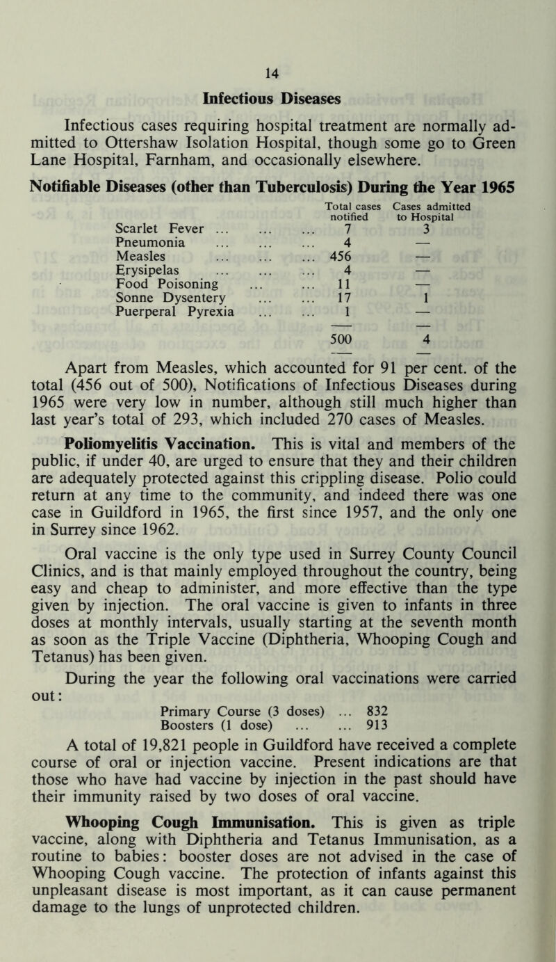 Infectious Diseases Infectious cases requiring hospital treatment are normally ad- mitted to Ottershaw Isolation Hospital, though some go to Green Lane Hospital, Famham, and occasionally elsewhere. Notifiable Diseases (other than Tuberculosis) During the Year 1965 Scarlet Fever Total cases notified 7 Cases admitted to Hospital 3 Pneumonia 4 — Measles ... 456 — Erysipelas 4 — Food Poisoning 11 — Sonne Dysentery ... 17 1 Puerperal Pyrexia 1 — 500 4 Apart from Measles, which accounted for 91 per cent, of the total (456 out of 500), Notifications of Infectious Diseases during 1965 were very low in number, although still much higher than last year’s total of 293, which included 270 cases of Measles. Poliomyelitis Vaccination. This is vital and members of the public, if under 40, are urged to ensure that they and their children are adequately protected against this crippling disease. Polio could return at any time to the community, and indeed there was one case in Guildford in 1965, the first since 1957, and the only one in Surrey since 1962. Oral vaccine is the only type used in Surrey County Council Clinics, and is that mainly employed throughout the country, being easy and cheap to administer, and more effective than the type given by injection. The oral vaccine is given to infants in three doses at monthly intervals, usually starting at the seventh month as soon as the Triple Vaccine (Diphtheria, Whooping Cough and Tetanus) has been given. During the year the following oral vaccinations were carried out: Primary Course (3 doses) ... 832 Boosters (1 dose) 913 A total of 19,821 people in Guildford have received a complete course of oral or injection vaccine. Present indications are that those who have had vaccine by injection in the past should have their immunity raised by two doses of oral vaccine. Whooping Cough Immunisation. This is given as triple vaccine, along with Diphtheria and Tetanus Immunisation, as a routine to babies: booster doses are not advised in the case of Whooping Cough vaccine. The protection of infants against this unpleasant disease is most important, as it can cause permanent damage to the lungs of unprotected children.