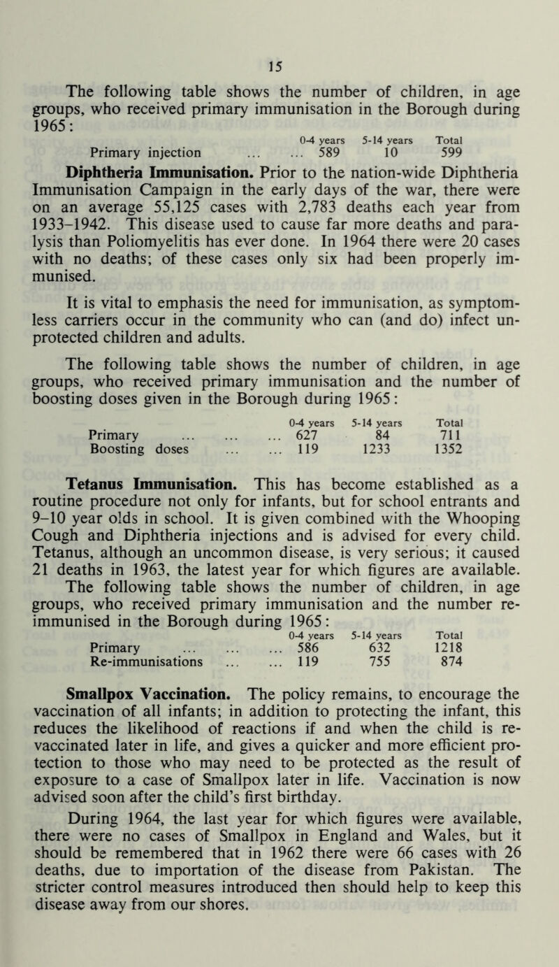 The following table shows the number of children, in age groups, who received primary immunisation in the Borough during 1965: 0-4 years 5-14 years Total Primary injection 589 10 599 Diphtheria Immunisation. Prior to the nation-wide Diphtheria Immunisation Campaign in the early days of the war, there were on an average 55,125 cases with 2,783 deaths each year from 1933-1942. This disease used to cause far more deaths and para- lysis than Poliomyelitis has ever done. In 1964 there were 20 cases with no deaths; of these cases only six had been properly im- munised. It is vital to emphasis the need for immunisation, as symptom- less carriers occur in the community who can (and do) infect un- protected children and adults. The following table shows the number of children, in age groups, who received primary immunisation and the number of boosting doses given in the Borough during 1965: 0-4 years 5-14 years Total Primary 627 84 711 Boosting doses 119 1233 1352 Tetanus Immunisation. This has become established as a routine procedure not only for infants, but for school entrants and 9-10 year olds in school. It is given combined with the Whooping Cough and Diphtheria injections and is advised for every child. Tetanus, although an uncommon disease, is very serious; it caused 21 deaths in 1963, the latest year for which figures are available. The following table shows the number of children, in age groups, who received primary immunisation and the number re- immunised in the Borough during 1965: 0-4 years 5-14 years Total Primary 586 632 1218 Re-immunisations 119 755 874 Smallpox Vaccination. The policy remains, to encourage the vaccination of all infants; in addition to protecting the infant, this reduces the likelihood of reactions if and when the child is re- vaccinated later in life, and gives a quicker and more efficient pro- tection to those who may need to be protected as the result of exposure to a case of Smallpox later in life. Vaccination is now advised soon after the child’s first birthday. During 1964, the last year for which figures were available, there were no cases of Smallpox in England and Wales, but it should be remembered that in 1962 there were 66 cases with 26 deaths, due to importation of the disease from Pakistan. The stricter control measures introduced then should help to keep this disease away from our shores.