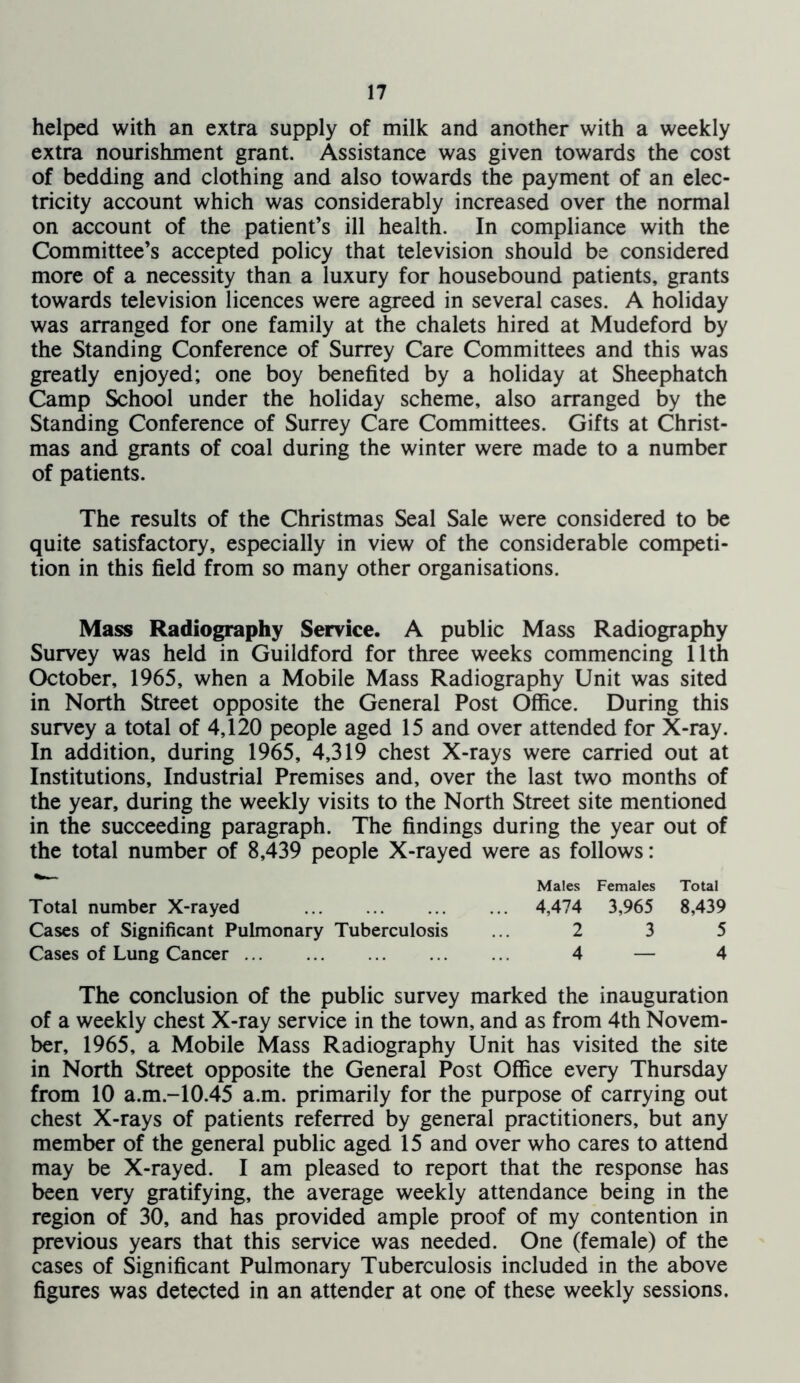 helped with an extra supply of milk and another with a weekly extra nourishment grant. Assistance was given towards the cost of bedding and clothing and also towards the payment of an elec- tricity account which was considerably increased over the normal on account of the patient’s ill health. In compliance with the Committee’s accepted policy that television should be considered more of a necessity than a luxury for housebound patients, grants towards television licences were agreed in several cases. A holiday was arranged for one family at the chalets hired at Mudeford by the Standing Conference of Surrey Care Committees and this was greatly enjoyed; one boy benefited by a holiday at Sheephatch Camp School under the holiday scheme, also arranged by the Standing Conference of Surrey Care Committees. Gifts at Christ- mas and grants of coal during the winter were made to a number of patients. The results of the Christmas Seal Sale were considered to be quite satisfactory, especially in view of the considerable competi- tion in this field from so many other organisations. Mass Radiography Service. A public Mass Radiography Survey was held in Guildford for three weeks commencing 11th October, 1965, when a Mobile Mass Radiography Unit was sited in North Street opposite the General Post Office. During this survey a total of 4,120 people aged 15 and over attended for X-ray. In addition, during 1965, 4,319 chest X-rays were carried out at Institutions, Industrial Premises and, over the last two months of the year, during the weekly visits to the North Street site mentioned in the succeeding paragraph. The findings during the year out of the total number of 8,439 people X-rayed were as follows: Males Females Total Total number X-rayed 4,474 3,965 8,439 Cases of Significant Pulmonary Tuberculosis ... 2 3 5 Cases of Lung Cancer 4 — 4 The conclusion of the public survey marked the inauguration of a weekly chest X-ray service in the town, and as from 4th Novem- ber, 1965, a Mobile Mass Radiography Unit has visited the site in North Street opposite the General Post Office every Thursday from 10 a.m.-10.45 a.m. primarily for the purpose of carrying out chest X-rays of patients referred by general practitioners, but any member of the general public aged 15 and over who cares to attend may be X-rayed. I am pleased to report that the response has been very gratifying, the average weekly attendance being in the region of 30, and has provided ample proof of my contention in previous years that this service was needed. One (female) of the cases of Significant Pulmonary Tuberculosis included in the above figures was detected in an attender at one of these weekly sessions.