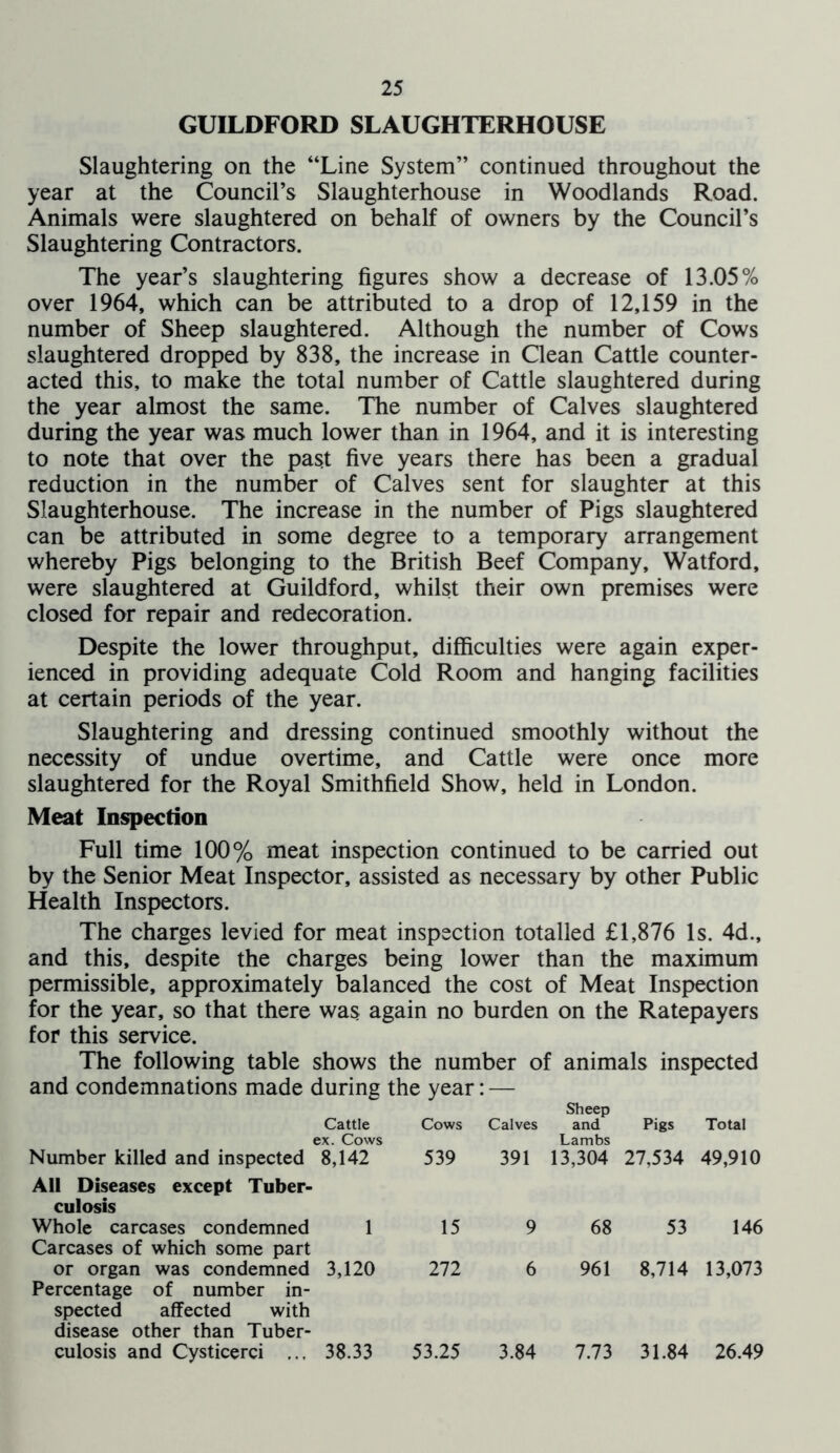 GUILDFORD SLAUGHTERHOUSE Slaughtering on the “Line System” continued throughout the year at the Council’s Slaughterhouse in Woodlands Road. Animals were slaughtered on behalf of owners by the Council’s Slaughtering Contractors. The year’s slaughtering figures show a decrease of 13.05% over 1964, which can be attributed to a drop of 12,159 in the number of Sheep slaughtered. Although the number of Cows slaughtered dropped by 838, the increase in Clean Cattle counter- acted this, to make the total number of Cattle slaughtered during the year almost the same. The number of Calves slaughtered during the year was much lower than in 1964, and it is interesting to note that over the past five years there has been a gradual reduction in the number of Calves sent for slaughter at this Slaughterhouse. The increase in the number of Pigs slaughtered can be attributed in some degree to a temporary arrangement whereby Pigs belonging to the British Beef Company, Watford, were slaughtered at Guildford, whilst their own premises were closed for repair and redecoration. Despite the lower throughput, difficulties were again exper- ienced in providing adequate Cold Room and hanging facilities at certain periods of the year. Slaughtering and dressing continued smoothly without the necessity of undue overtime, and Cattle were once more slaughtered for the Royal Smithfield Show, held in London. Meat Inspection Full time 100% meat inspection continued to be carried out by the Senior Meat Inspector, assisted as necessary by other Public Health Inspectors. The charges levied for meat inspection totalled £1,876 Is. 4d., and this, despite the charges being lower than the maximum permissible, approximately balanced the cost of Meat Inspection for the year, so that there was again no burden on the Ratepayers for this service. The following table shows the number of animals inspected and condemnations made during the year: — Cattle Cows Calves Sheep and Pigs Total ex. Cows Number killed and inspected 8,142 539 391 Lambs 13,304 27,534 49,910 All Diseases except Tuber- culosis Whole carcases condemned 1 15 9 68 53 146 Carcases of which some part or organ was condemned 3,120 272 6 961 8,714 13,073 Percentage of number in- spected affected with disease other than Tuber- culosis and Cysticerci ... 38.33 53.25 3.84 7.73 31.84 26.49