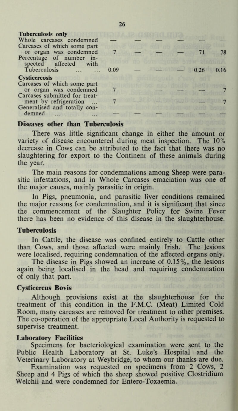 Tuberculosis only Whole carcases condemned — Carcases of which some part or organ was condemned 7 Percentage of number in- spected affected with Tuberculosis 0.09 Cysticercosis Carcases of which some part or organ was condemned 7 Carcases submitted for treat- ment by refrigeration ... 7 Generalised and totally con- demned — — 71 78 — 0.26 0.16 7 7 Diseases other than Tuberculosis There was little significant change in either the amount or variety of disease encountered during meat inspection. The 10% decrease in Cows can be attributed to the fact that there was no slaughtering for export to the Continent of these animals during the year. The main reasons for condemnations among Sheep were para- sitic infestations, and in Whole Carcases emaciation was one of the major causes, mainly parasitic in origin. In Pigs, pneumonia, and parasitic liver conditions remained the major reasons for condemnation, and it is significant that since the commencement of the Slaughter Policy for Swine Fever there has been no evidence of this disease in the slaughterhouse. Tuberculosis In Cattle, the disease was confined entirely to Cattle other than Cows, and those affected were mainly Irish. The lesions were localised, requiring condemnation of the affected organs only. The disease in Pigs showed an increase of 0.15%, the lesions again being localised in the head and requiring condemnation of only that part. Cysticercus Bovis Although provisions exist at the slaughterhouse for the treatment of this condition in the F.M.C. (Meat) Limited Cold Room, many carcases are removed for treatment to other premises. The co-operation of the appropriate Local Authority is requested to supervise treatment. Laboratory Facilities Specimens for bacteriological examination were sent to the Public Health Laboratory at St. Luke’s Hospital and the Veterinary Laboratory at Weybridge, to whom our thanks are due. Examination was requested on specimens from 2 Cows, 2 Sheep and 4 Pigs of which the sheep showed positive Clostridium Welchii and were condemned for Entero-Toxaemia.