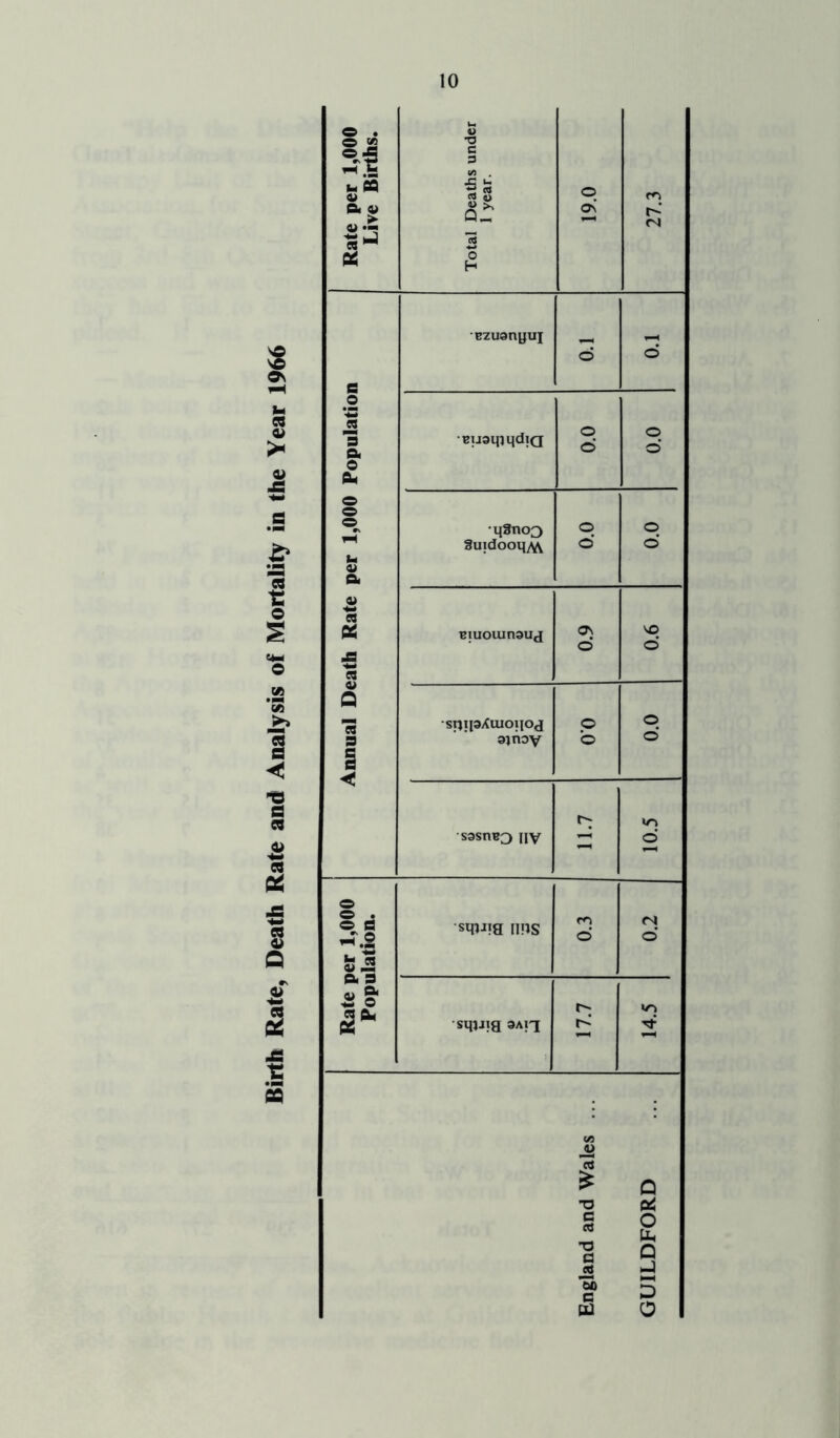 © . 8 © 2 -o c 3 lH C «n . h CQ V -d u tj ^ £ o © m © 4> V •— OS r-’ <N 13 J 3 CS H Bzuanyuj s © © Os s o u © > 3 3 © BuaqiqdiQ 0*0 00 P o ci- © S3 •wm © © q8noo © © * Suidooq^ © © *c3 a t: « © « § 03 Biuouinsuj 60 90 CM £ © a ’5 V 0 3 •sijipXuioqoj © © i 3 e ajnoy © o < § T9 G « lo © sasn^o nV d © « On xt 1 © © 3 *h .2 squia ims 0.3 0.2 Q s2 © 3 if « 3 0M •o Crf s sqjjig 3Aiq -c M s V> CJ £ 0 T3 Pi C cC o Uh T3 a Q _£3 *3) c 5 0 0