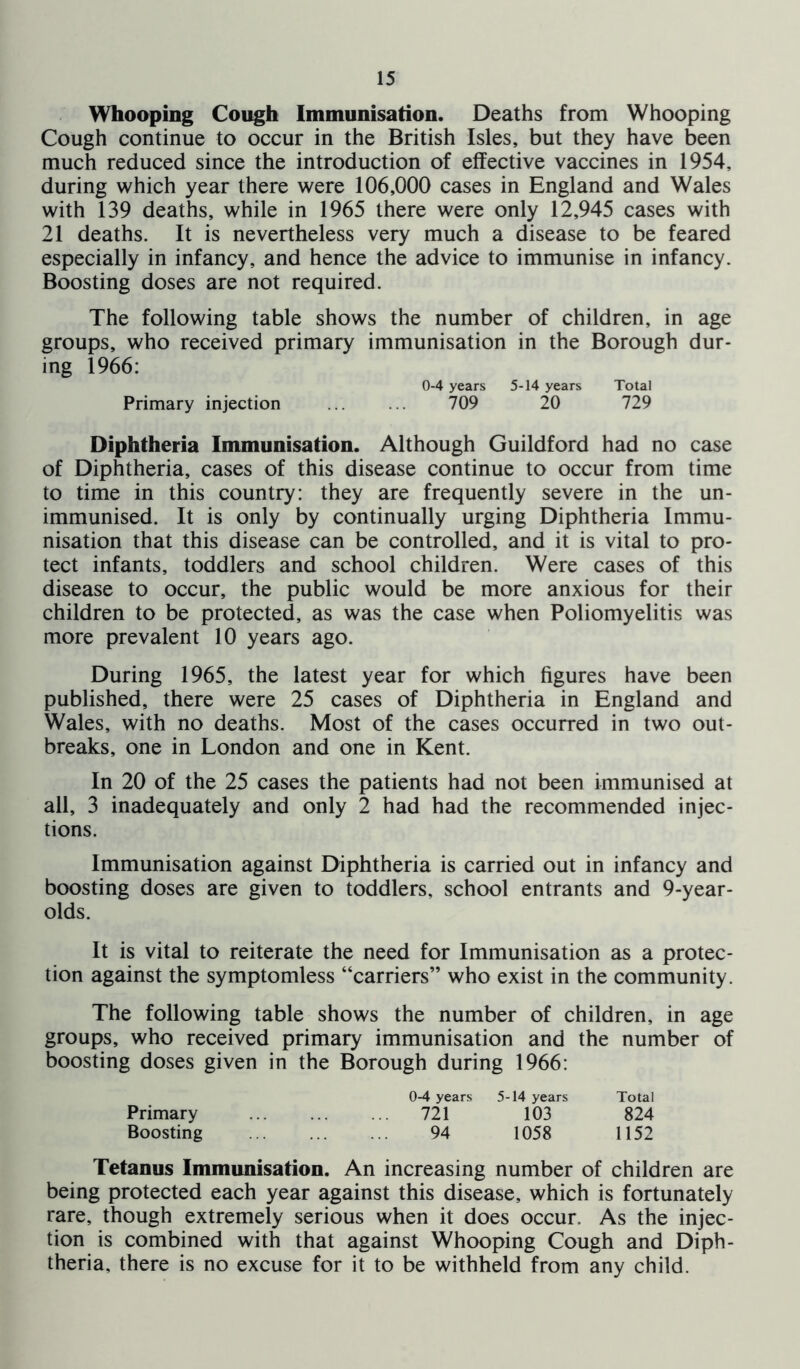 Whooping Cough Immunisation. Deaths from Whooping Cough continue to occur in the British Isles, but they have been much reduced since the introduction of effective vaccines in 1954, during which year there were 106,000 cases in England and Wales with 139 deaths, while in 1965 there were only 12,945 cases with 21 deaths. It is nevertheless very much a disease to be feared especially in infancy, and hence the advice to immunise in infancy. Boosting doses are not required. The following table shows the number of children, in age groups, who received primary immunisation in the Borough dur- ing 1966: 0-4 years 5-14 years Total Primary injection ... ... 709 20 729 Diphtheria Immunisation. Although Guildford had no case of Diphtheria, cases of this disease continue to occur from time to time in this country: they are frequently severe in the un- immunised. It is only by continually urging Diphtheria Immu- nisation that this disease can be controlled, and it is vital to pro- tect infants, toddlers and school children. Were cases of this disease to occur, the public would be more anxious for their children to be protected, as was the case when Poliomyelitis was more prevalent 10 years ago. During 1965, the latest year for which figures have been published, there were 25 cases of Diphtheria in England and Wales, with no deaths. Most of the cases occurred in two out- breaks, one in London and one in Kent. In 20 of the 25 cases the patients had not been immunised at all, 3 inadequately and only 2 had had the recommended injec- tions. Immunisation against Diphtheria is carried out in infancy and boosting doses are given to toddlers, school entrants and 9-year- olds. It is vital to reiterate the need for Immunisation as a protec- tion against the symptomless “carriers” who exist in the community. The following table shows the number of children, in age groups, who received primary immunisation and the number of boosting doses given in the Borough during 1966: 0-4 years 5-14 years Total Primary 721 103 824 Boosting 94 1058 1152 Tetanus Immunisation. An increasing number of children are being protected each year against this disease, which is fortunately rare, though extremely serious when it does occur. As the injec- tion is combined with that against Whooping Cough and Diph- theria, there is no excuse for it to be withheld from any child.