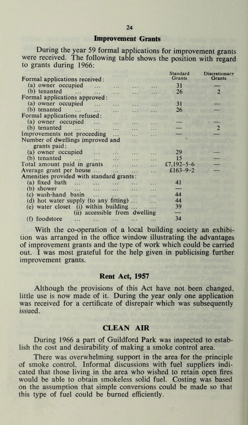 Improvement Grants During the year 59 formal applications for improvement grants were received. The following table shows the position with regard to grants during 1966: Standard Discretionary Formal applications received: Grants Grants (a) owner occupied 31 — (b) tenanted 26 2 Formal applications approved: (a) owner occupied 31 — (b) tenanted 26 — Formal applications refused: (a) owner occupied — ■ — (b) tenanted — 2 Improvements not proceeding — — Number of dwellings improved and grants paid: (a) owner occupied 29 ■ — (b) tenanted 15 — Total amount paid in grants £7,192-5-6 — Average grant per house £163-9-2 — Amenities provided with standard grants: (a) fixed bath 41 (b) shower — (c) wash-hand basin 44 (d) hot water supply (to any fitting) 44 (e) water closet (i) within building 39 (ii) accessible from dwelling — (f) foodstore 34 With the co-operation of a local building society an exhibi- tion was arranged in the office window illustrating the advantages of improvement grants and the type of work which could be carried out. I was most grateful for the help given in publicising further improvement grants. Rent Act, 1957 Although the provisions of this Act have not been changed, little use is now made of it. During the year only one application was received for a certificate of disrepair which was subsequently issued. CLEAN AIR During 1966 a part of Guildford Park was inspected to estab- lish the cost and desirability of making a smoke control area. There was overwhelming support in the area for the principle of smoke control. Informal discussions with fuel suppliers indi- cated that those living in the area who wished to retain open fires would be able to obtain smokeless solid fuel. Costing was based on the assumption that simple conversions could be made so that this type of fuel could be burned efficiently.