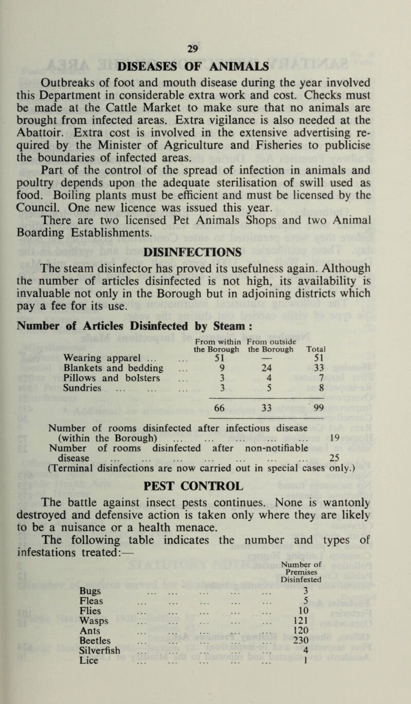 DISEASES OF ANIMALS Outbreaks of foot and mouth disease during the year involved this Department in considerable extra work and cost. Checks must be made at the Cattle Market to make sure that no animals are brought from infected areas. Extra vigilance is also needed at the Abattoir. Extra cost is involved in the extensive advertising re- quired by the Minister of Agriculture and Fisheries to publicise the boundaries of infected areas. Part of the control of the spread of infection in animals and poultry depends upon the adequate sterilisation of swill used as food. Boiling plants must be efficient and must be licensed by the Council. One new licence was issued this year. There are two licensed Pet Animals Shops and two Animal Boarding Establishments. DISINFECTIONS The steam disinfector has proved its usefulness again. Although the number of articles disinfected is not high, its availability is invaluable not only in the Borough but in adjoining districts which pay a fee for its use. Number of Articles Disinfected by Steam : From within From outside Wearing apparel ... the Borough 51 the Borough Total 51 Blankets and bedding 9 24 33 Pillows and bolsters 3 4 7 Sundries 3 5 8 66 33 99 Number of rooms disinfected after infectious disease (within the Borough) ... ... ... ... ... 19 Number of rooms disinfected after non-notifiable disease ... ... ... ... ... ... ... 25 (Terminal disinfections are now carried out in special cases only.) PEST CONTROL The battle against insect pests continues. None is wantonly destroyed and defensive action is taken only where they are likely to be a nuisance or a health menace. The following table indicates the number and types of infestations treated:— Number of Premises Disinfested Bugs Fleas Flies Wasps Ants Beetles Silverfish Lice 3 5 10 121 120 230 4 1