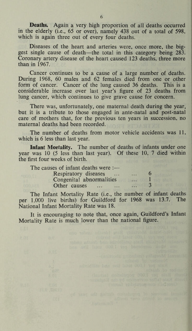 Deaths. Again a very high proportion of all deaths occurred in the elderly (i.e., 65 or over), namely 438 out of a total of 598, which is again three out of every four deaths. Diseases of the heart and arteries were, once more, the big- gest single cause of death—the total in this category being 283. Coronary artery disease of the heart caused 123 deaths, three more than in 1967. Cancer continues to be a cause of a large number of deaths. During 1968, 60 males and 62 females died from one or other form of cancer. Cancer of the lung caused 36 deaths. This is a considerable increase over last year’s figure of 23 deaths from lung cancer, which continues to give grave cause for concern. There was, unfortunately, one maternal death during the year, but it is a tribute to those engaged in ante-natal and post-natal care of mothers that, for the previous ten years in succession, no maternal deaths had been recorded. The number of deaths from motor vehicle accidents was 11, which is 6 less than last year. Infant Mortality. The number of deaths of infants under one year was 10 (5 less than last year). Of these 10, 7 died within the first four weeks of birth. The causes of infant deaths were :— Respiratory diseases 6 Congenital abnormalities ... 1 Other causes ... ... ... 3 The Infant Mortality Rate (i.e., the number of infant deaths per 1,000 live births) for Guildford for 1968 was 13.7. The National Infant Mortality Rate was 18. It is encouraging to note that, once again, Guildford’s Infant Mortality Rate is much lower than the national figure.
